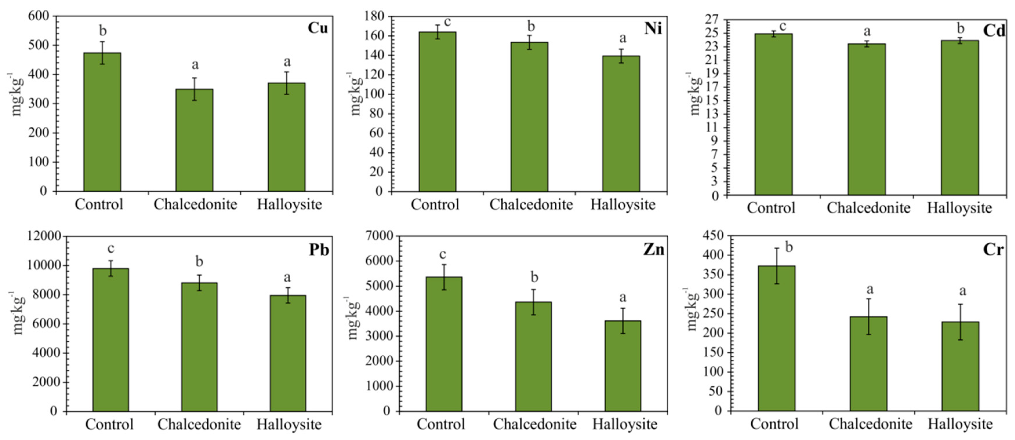 Minerals 10 00087 g003