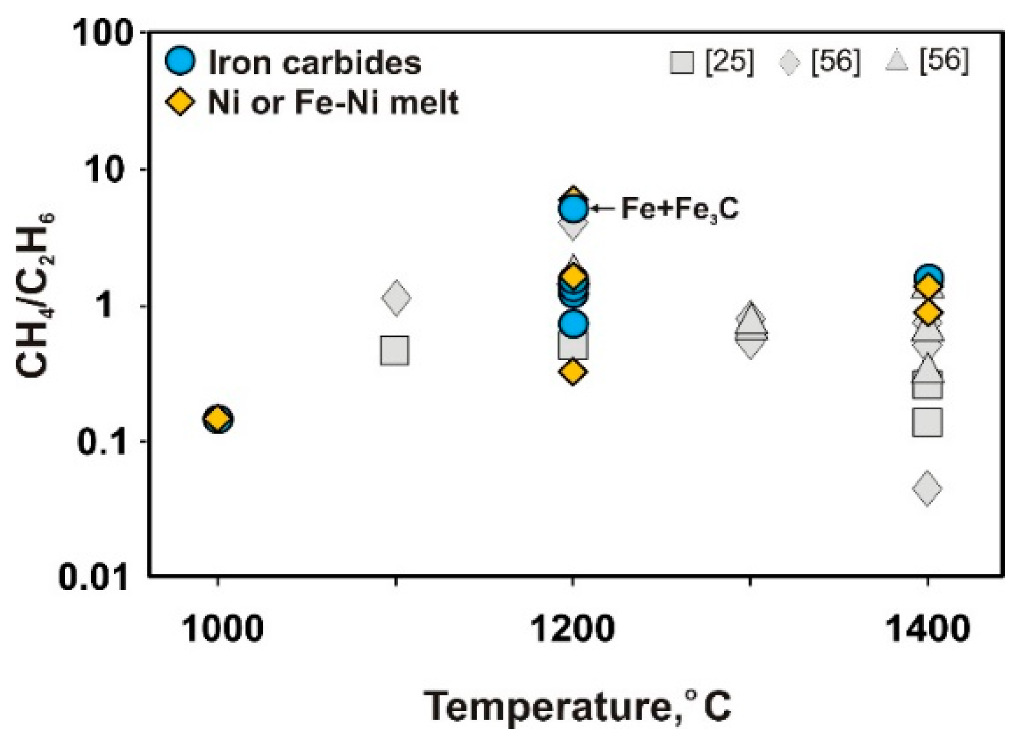 Minerals 10 00088 g003 Minerals 10 00088 g003