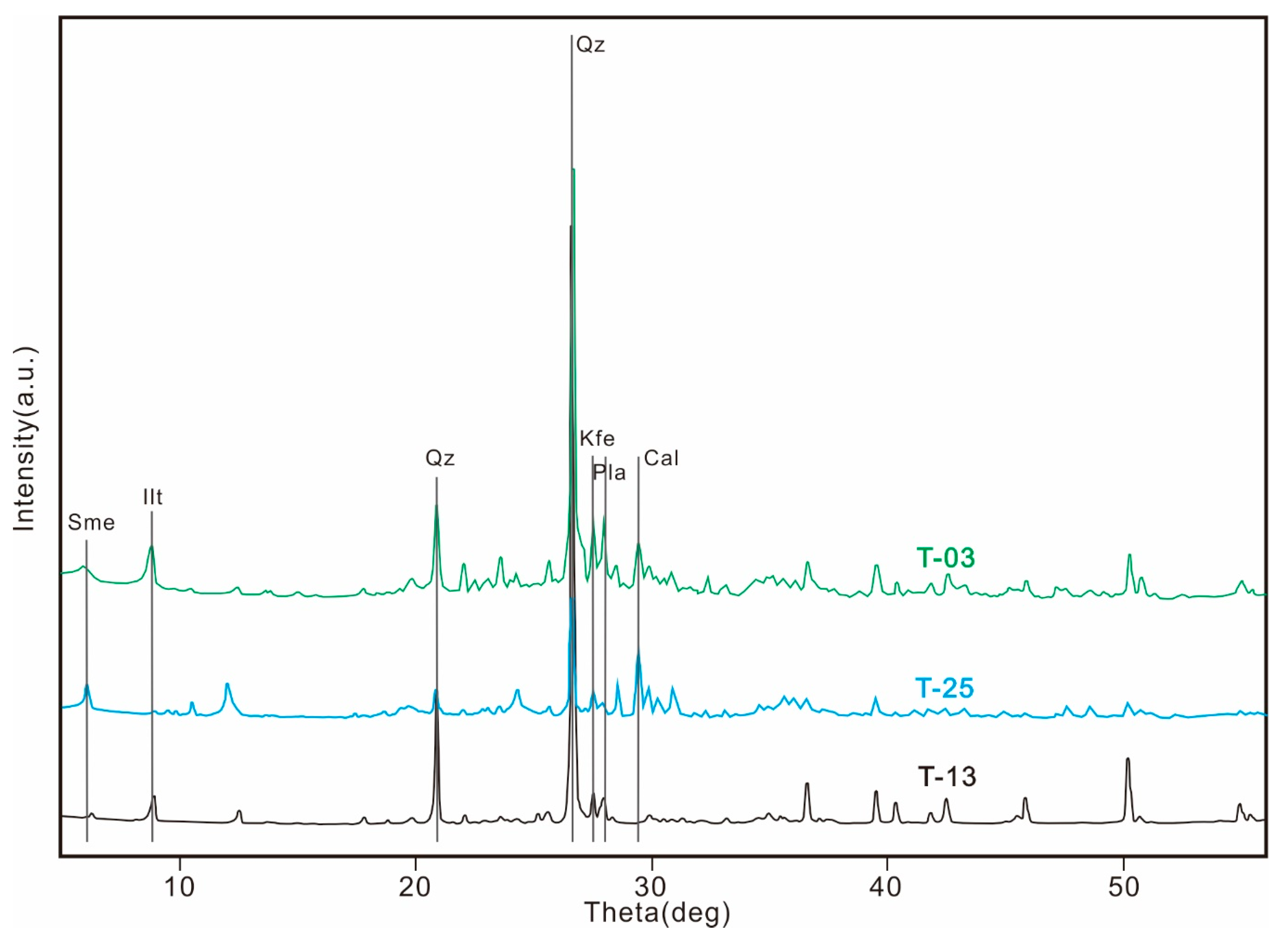 Minerals 10 00089 g002 Minerals 10 00089 g002