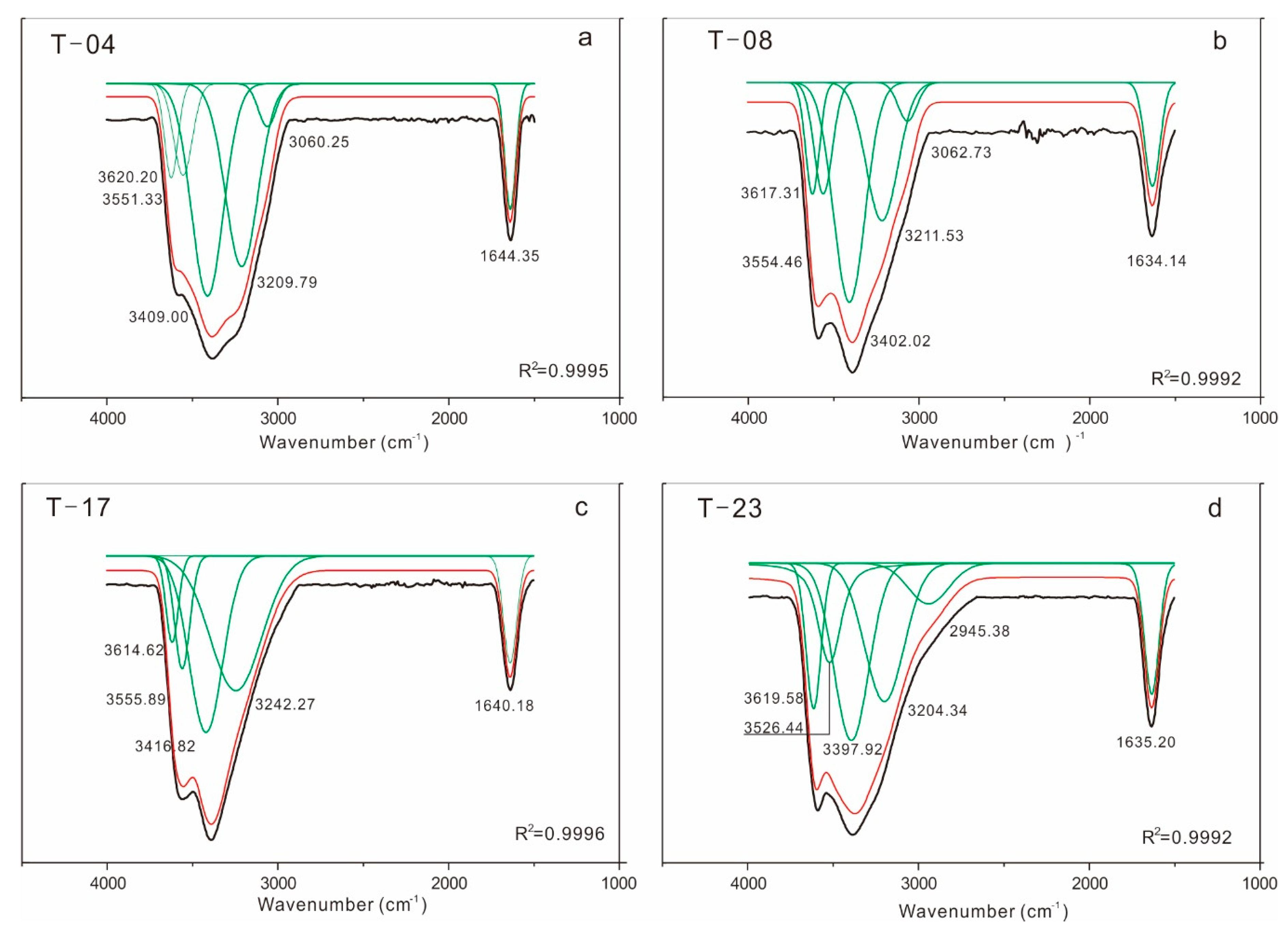Minerals 10 00089 g004 Minerals 10 00089 g004