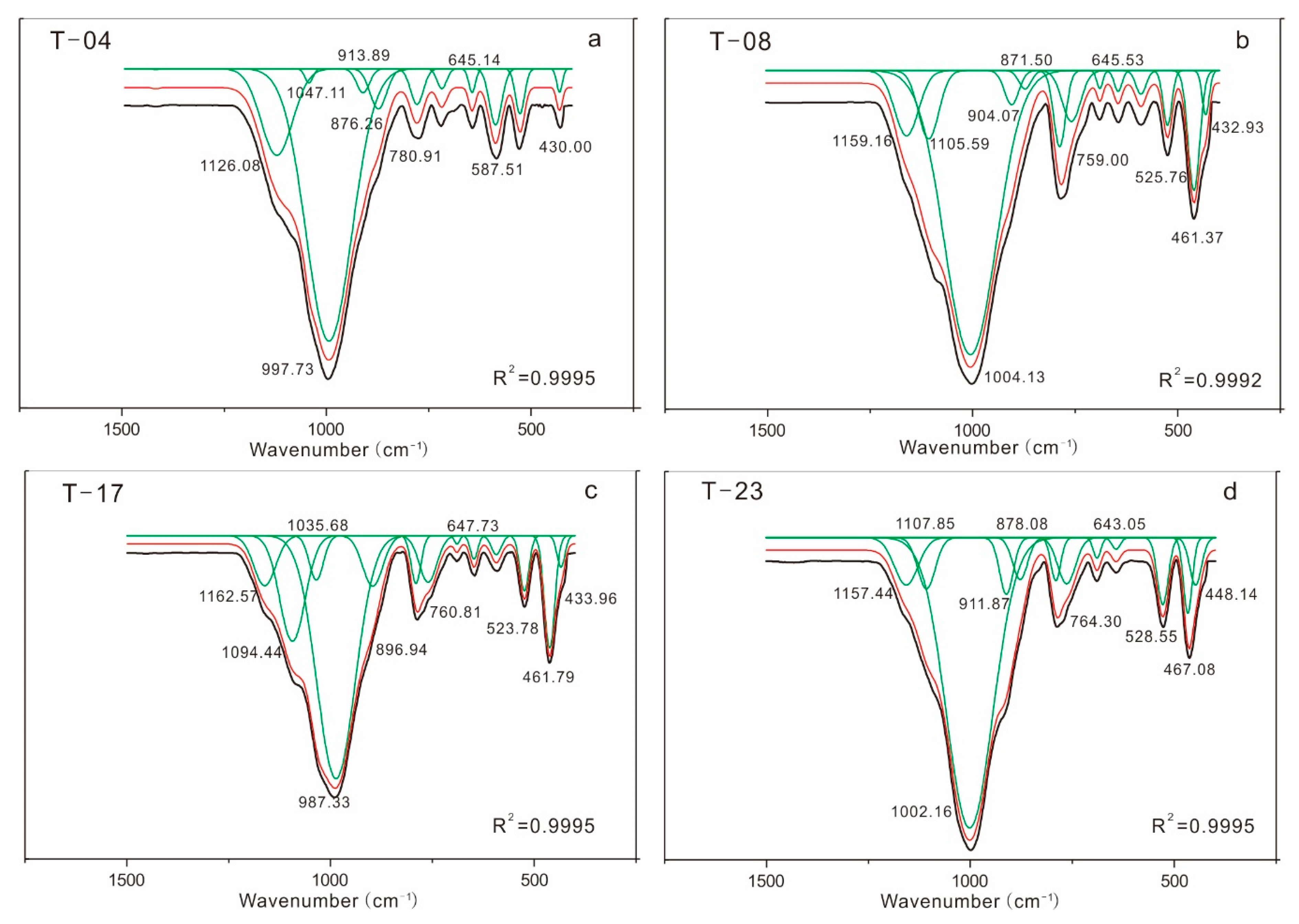 Minerals 10 00089 g005 Minerals 10 00089 g005