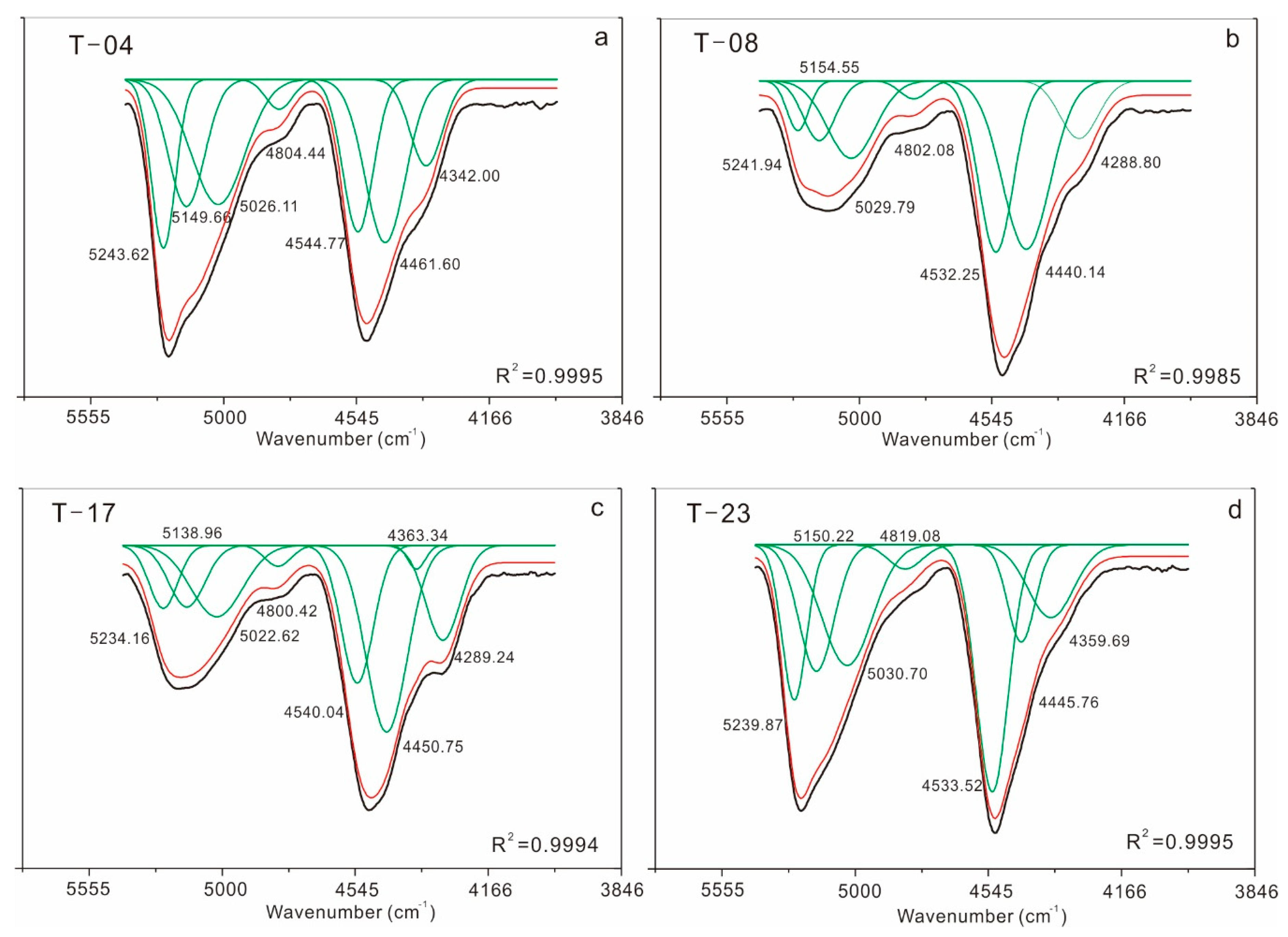 Minerals 10 00089 g006 Minerals 10 00089 g006