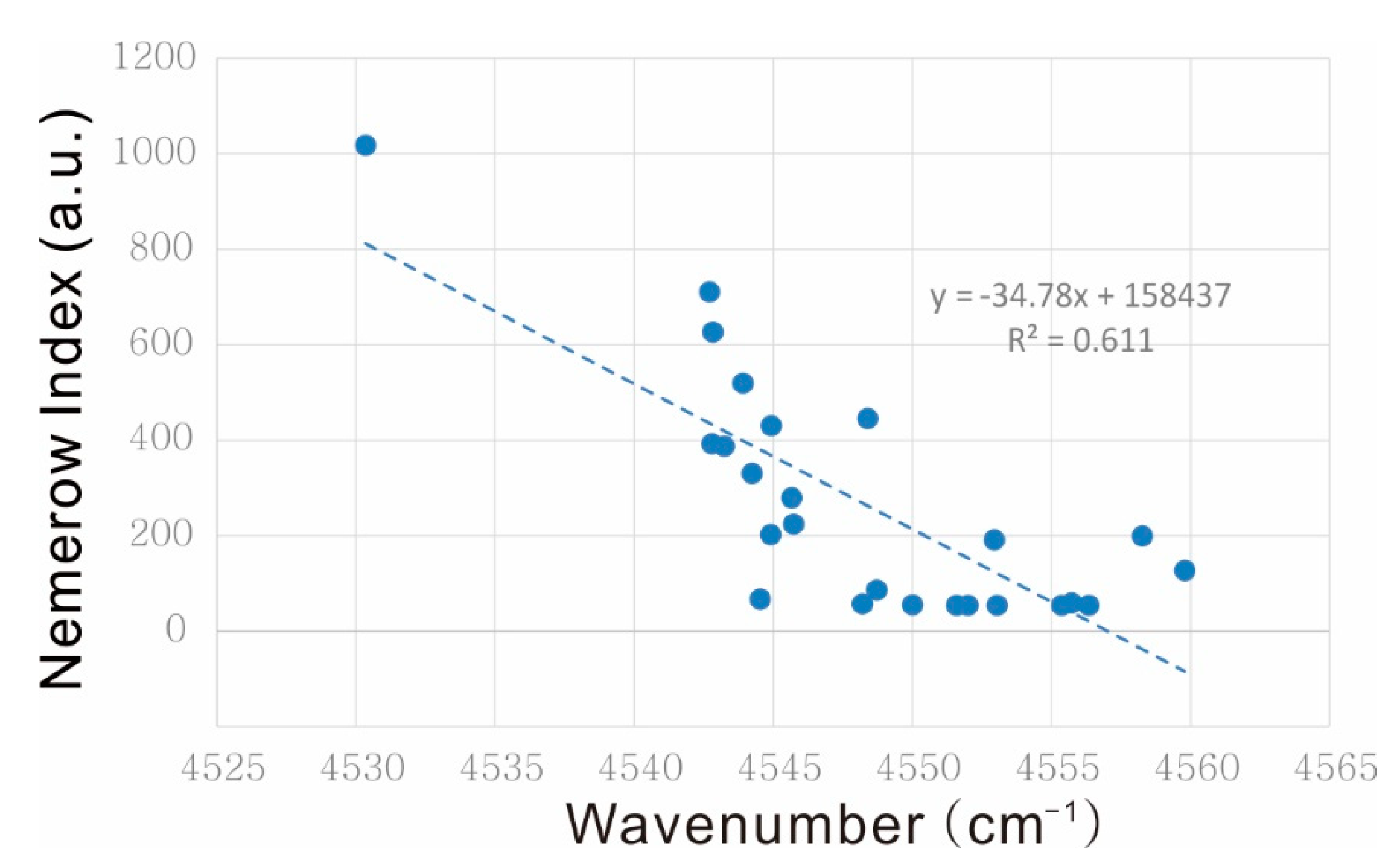 Minerals 10 00089 g008 Minerals 10 00089 g008