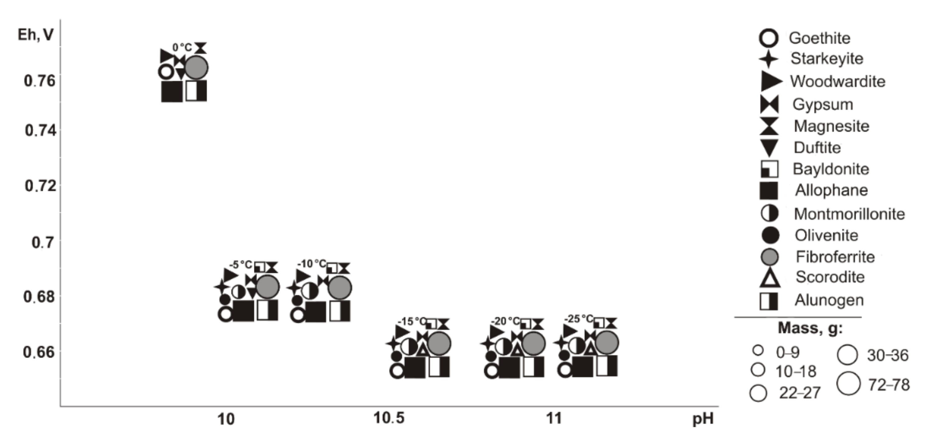 Minerals 10 00091 g002