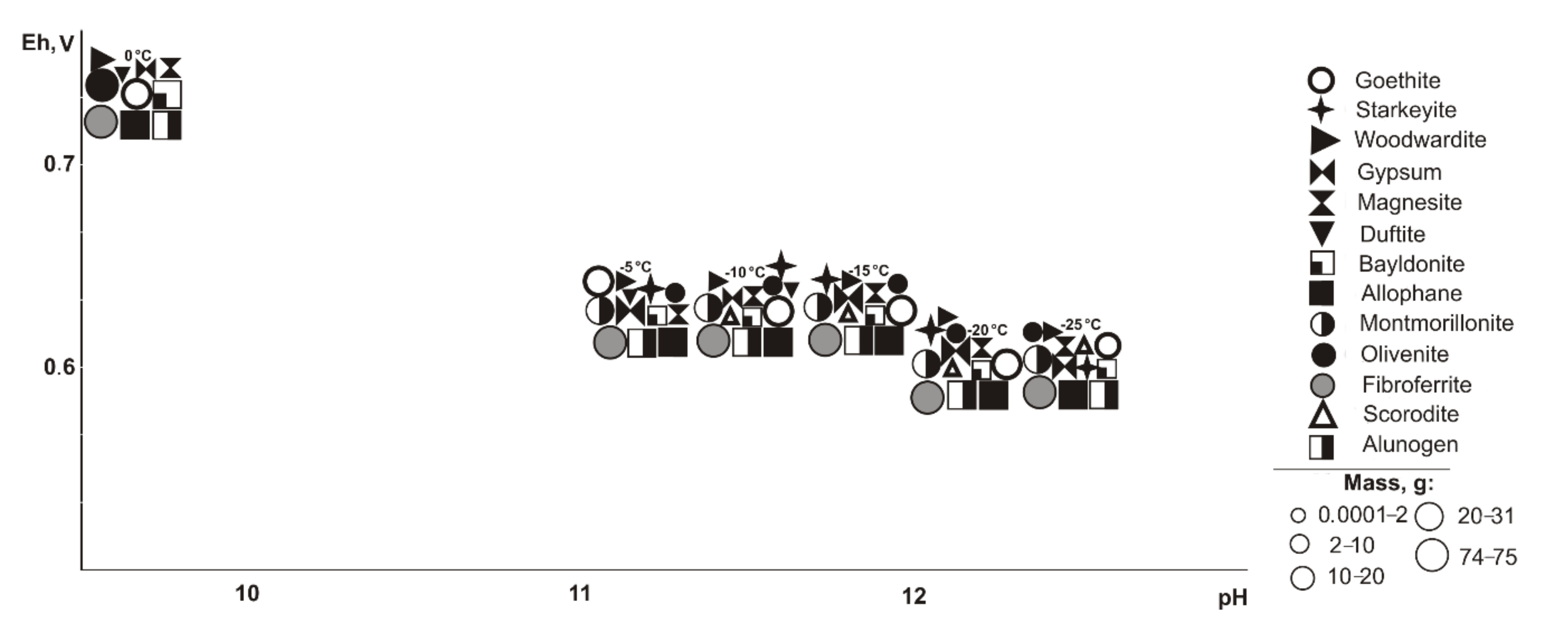 Minerals 10 00091 g004