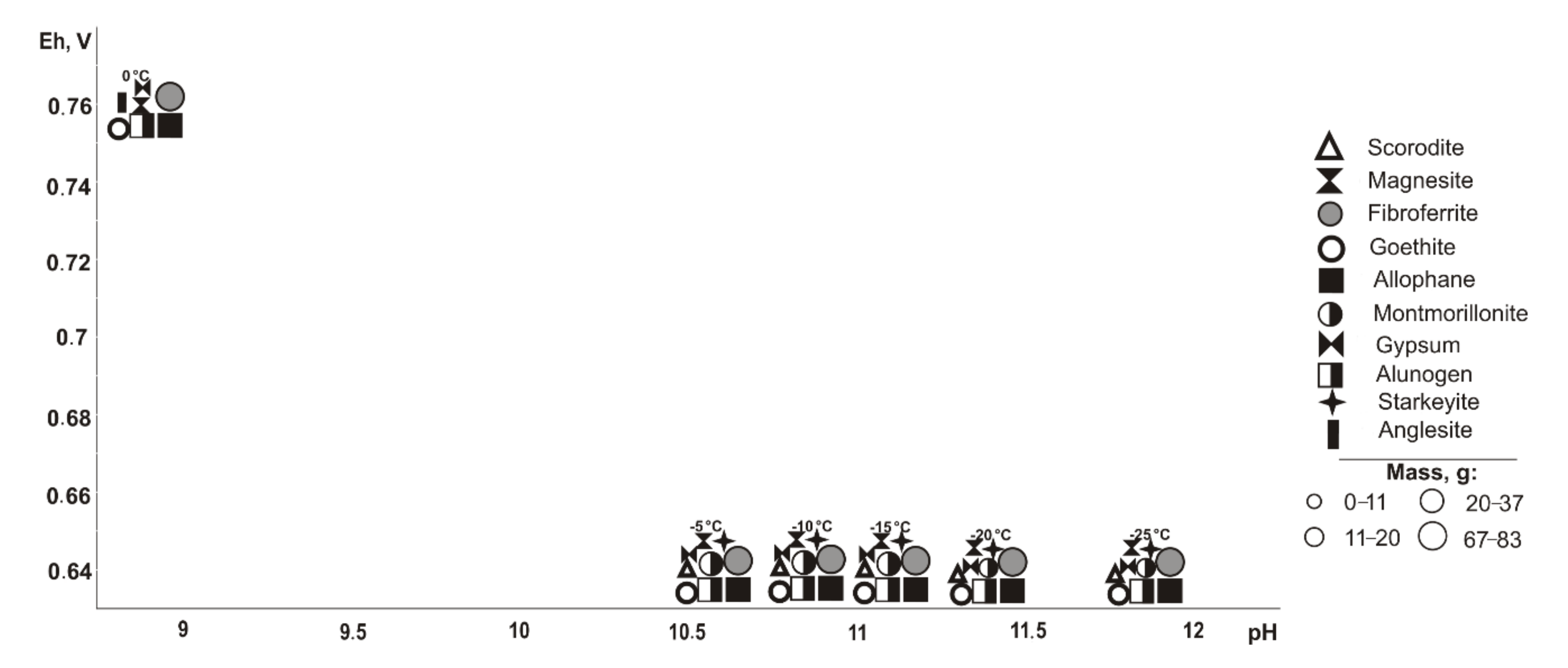 Minerals 10 00091 g006