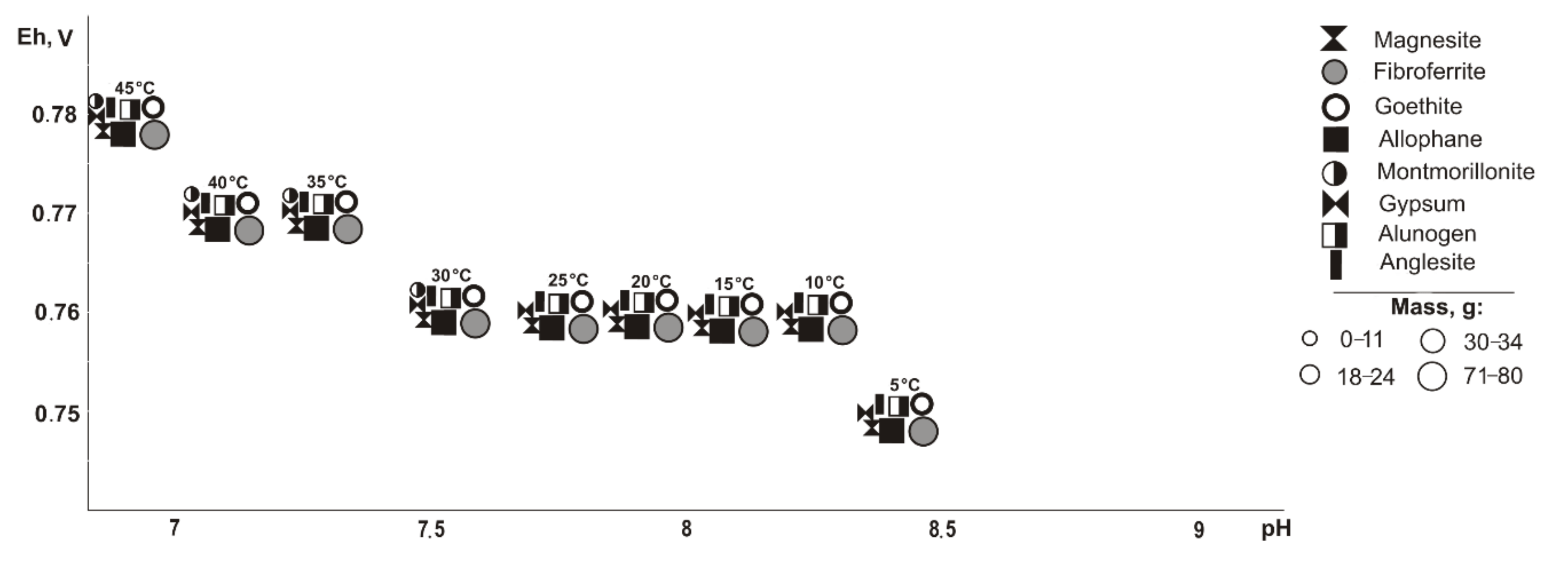 Minerals 10 00091 g007