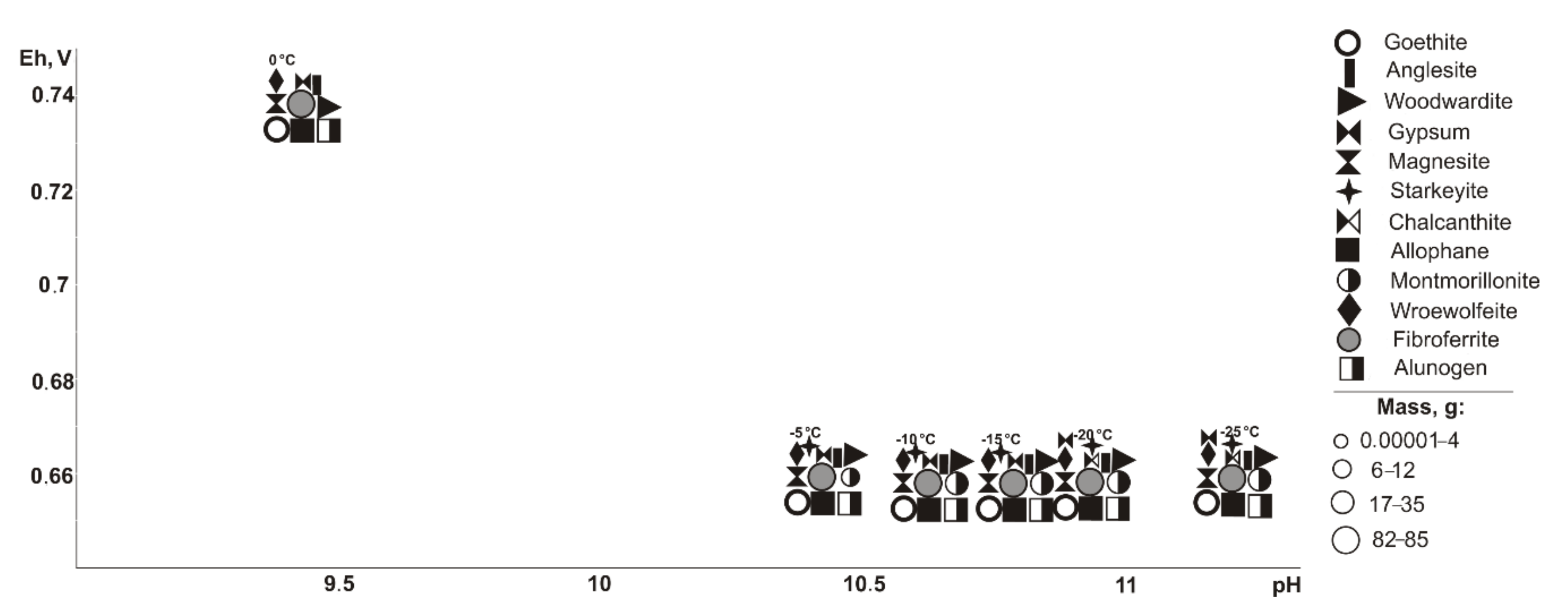 Minerals 10 00091 g008