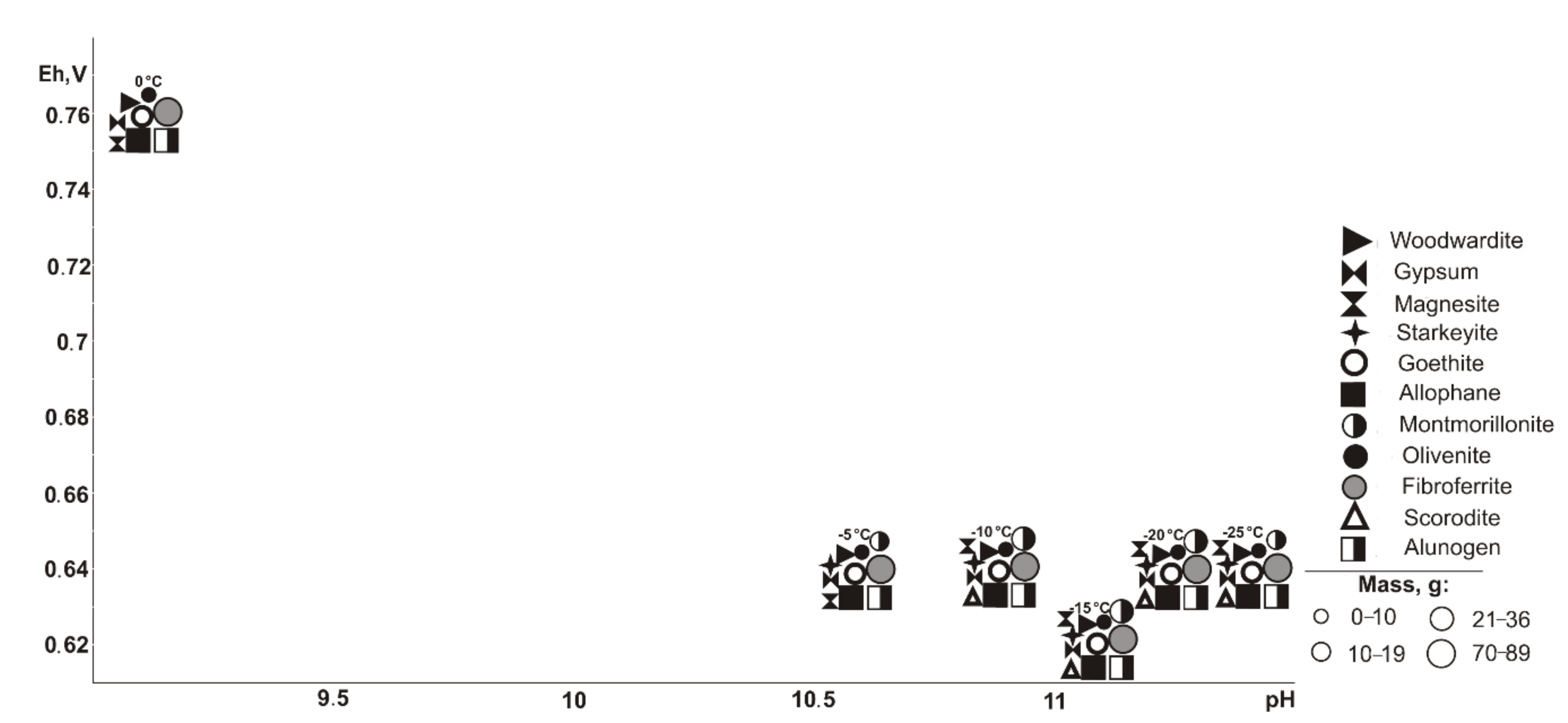 Minerals 10 00091 g010