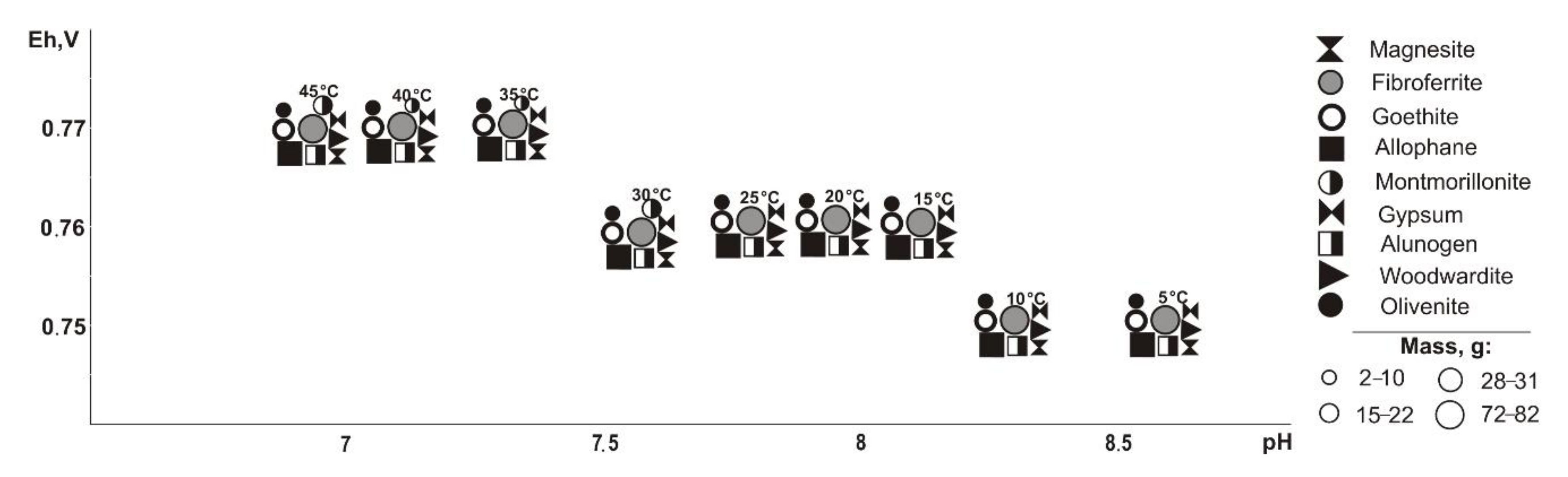 Minerals 10 00091 g011