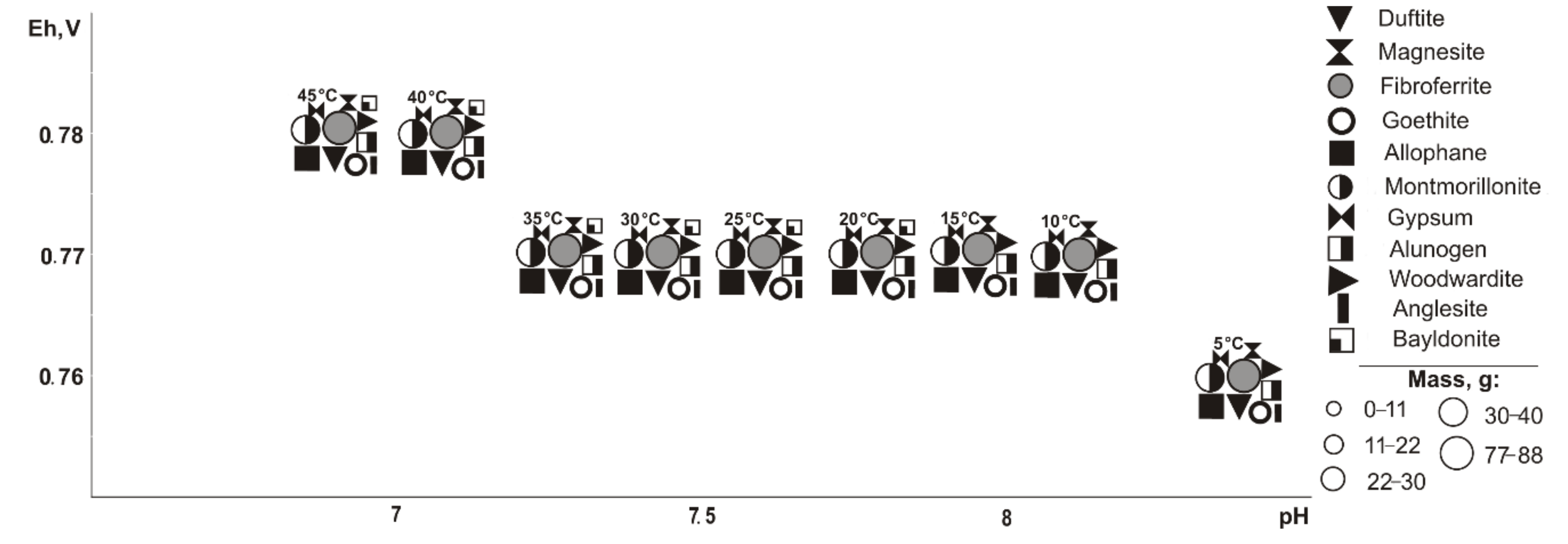 Minerals 10 00091 g013
