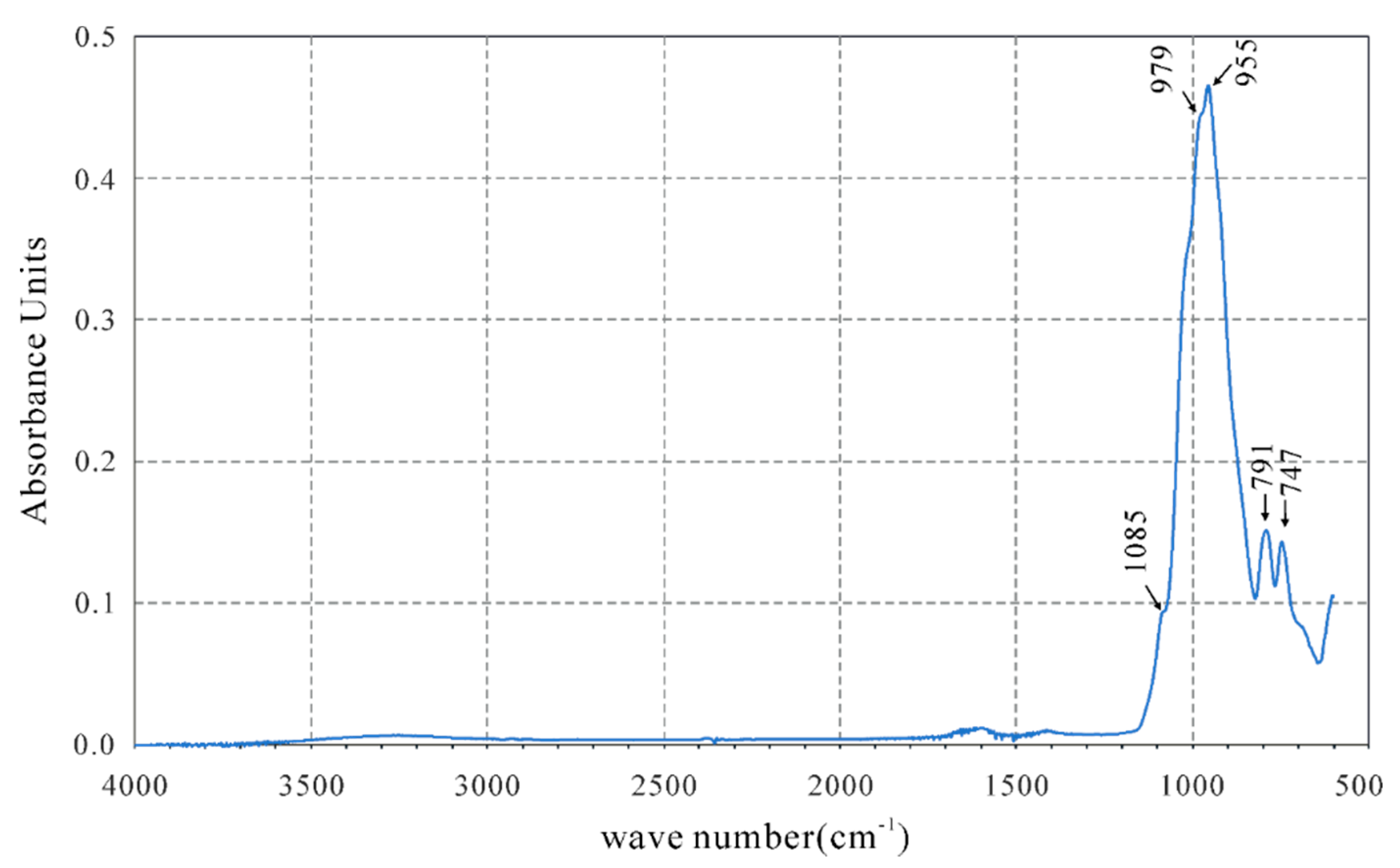 Minerals 10 00093 g002 Minerals 10 00093 g002