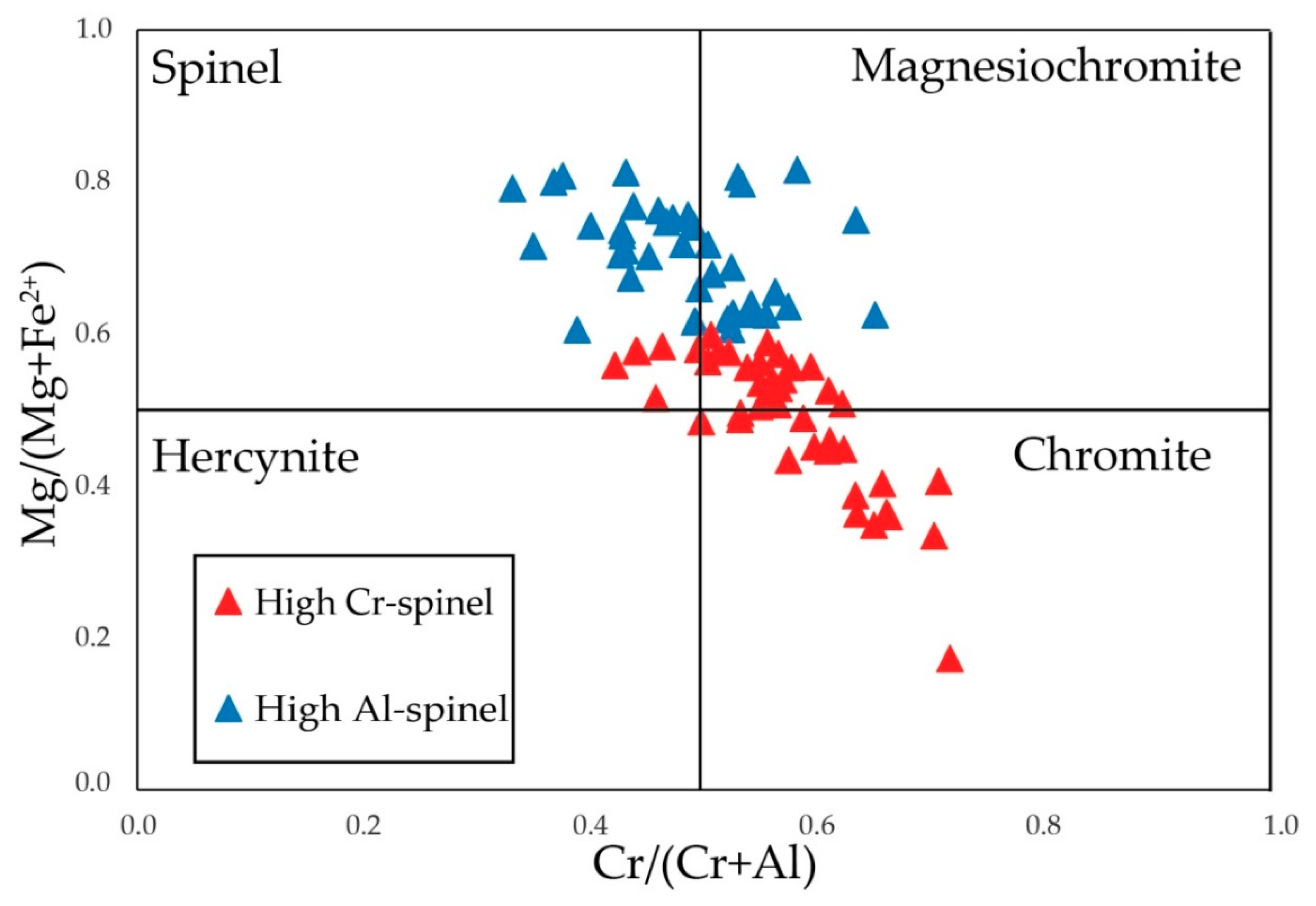 Minerals 10 00094 g008
