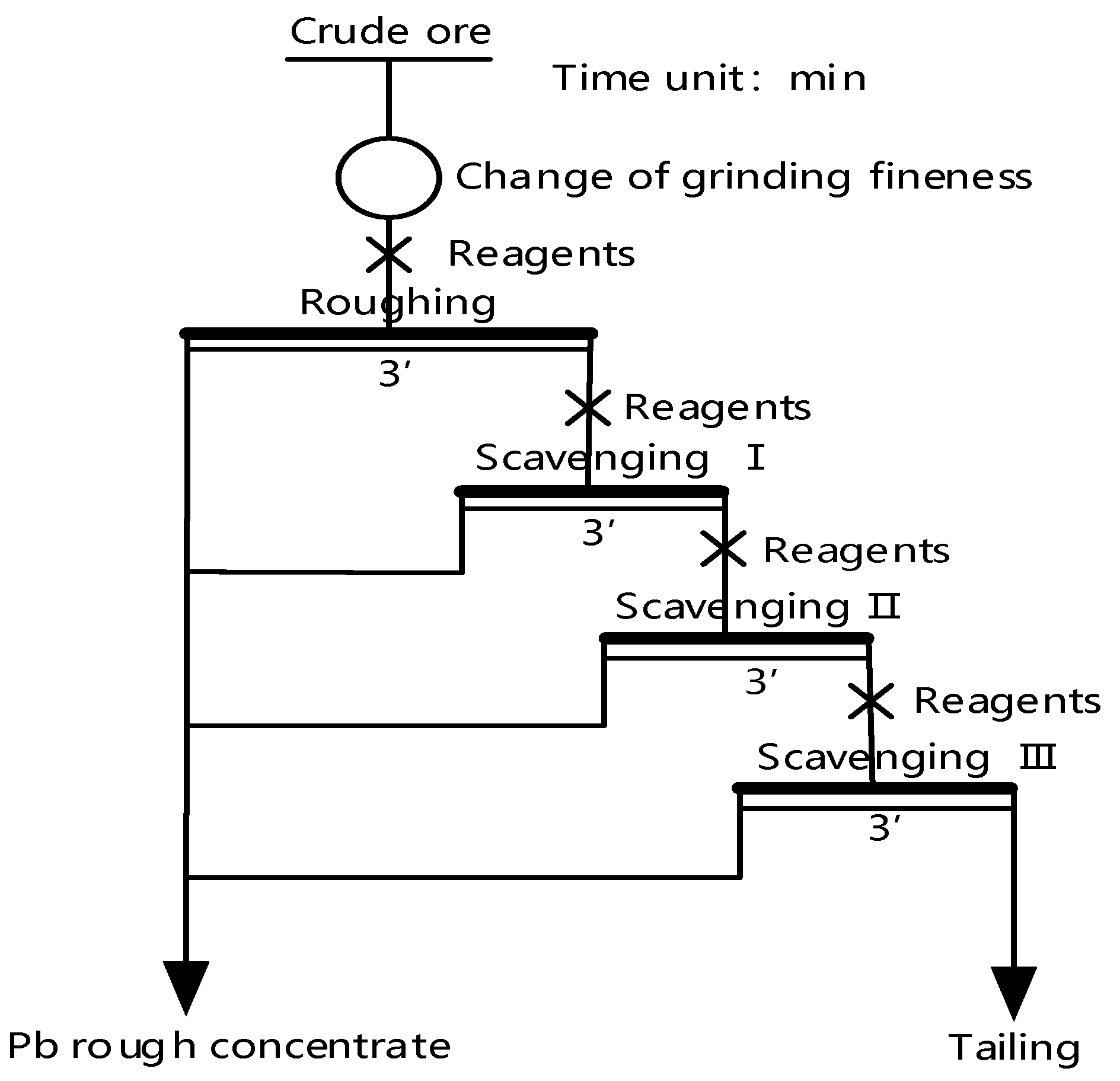 Minerals 10 00095 g001 550