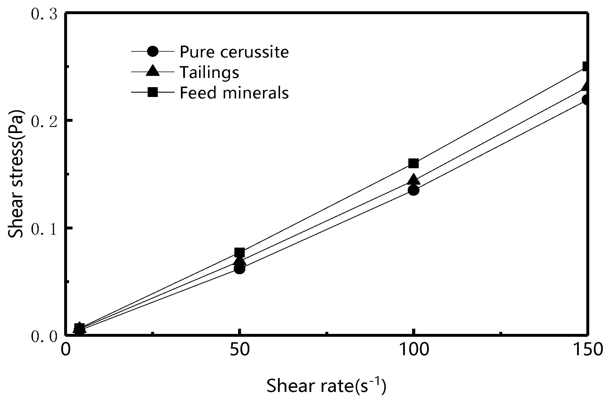 Minerals 10 00095 g002 550
