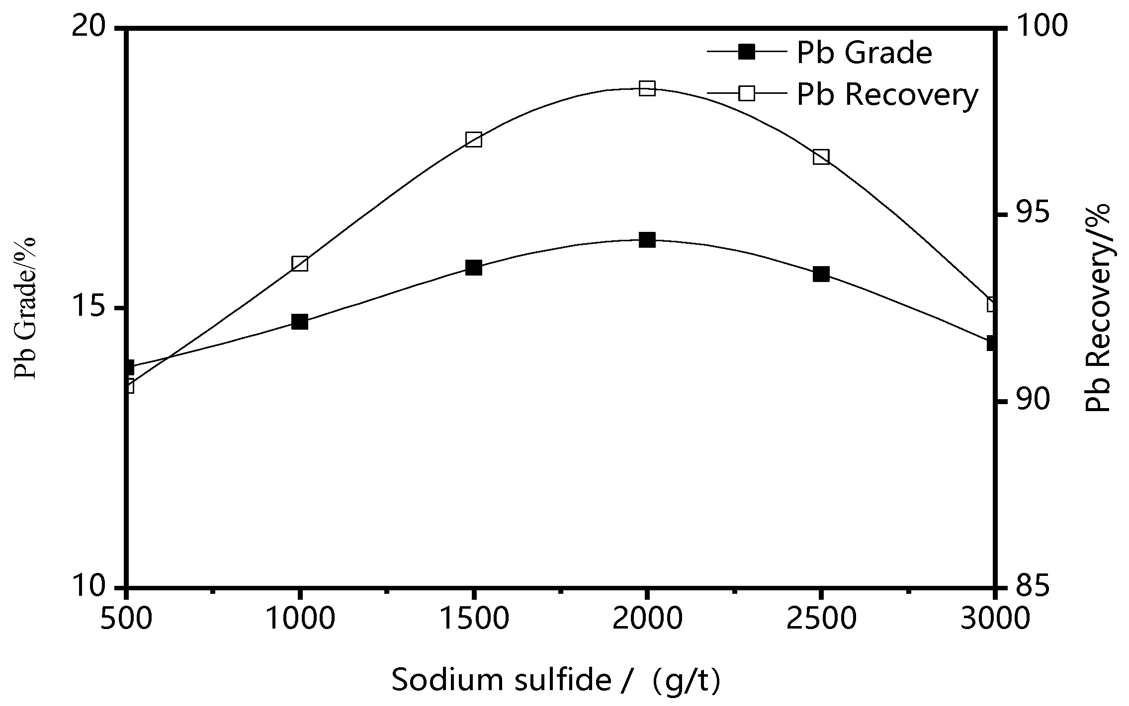 Minerals 10 00095 g003 550