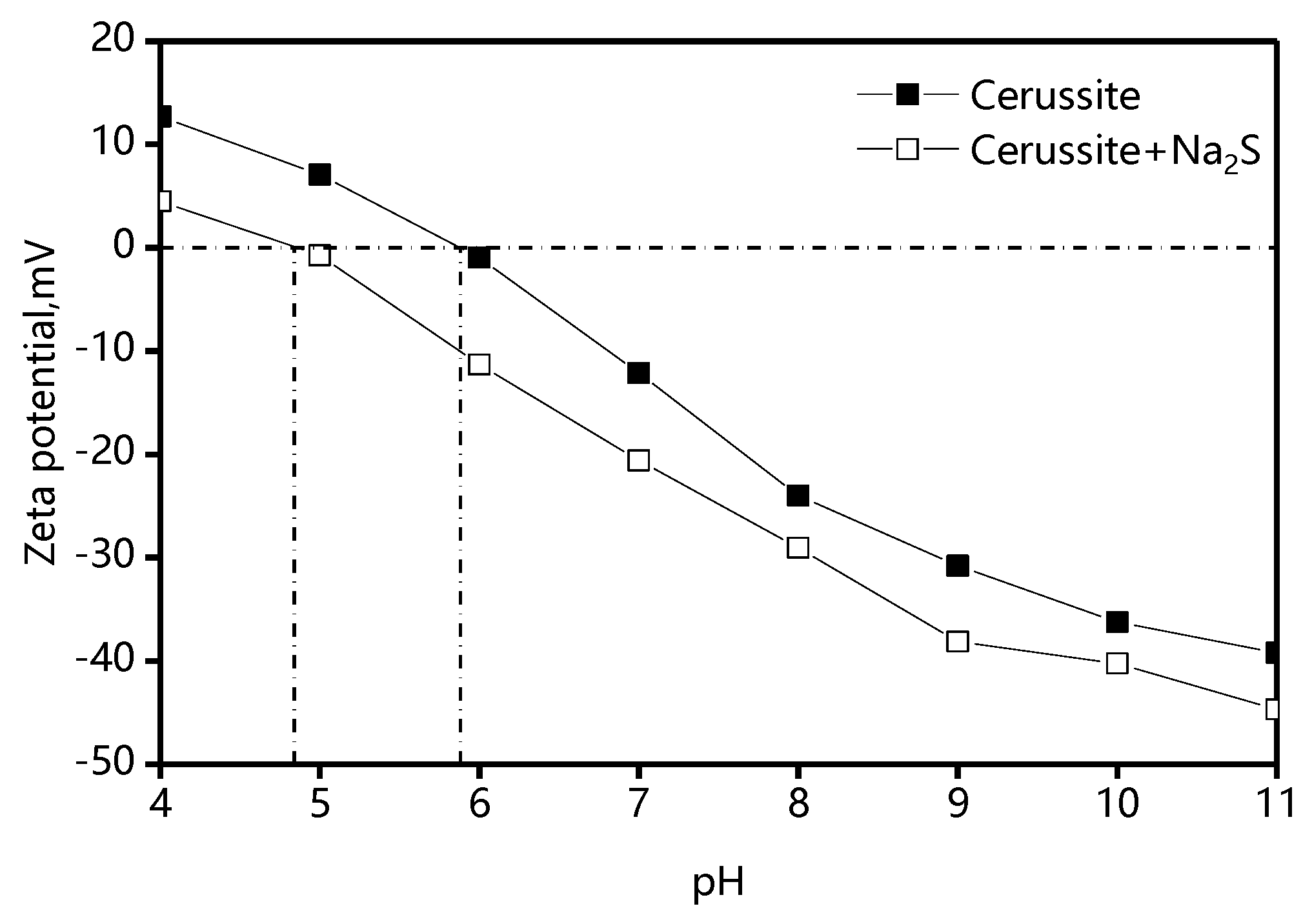 Minerals 10 00095 g005 550