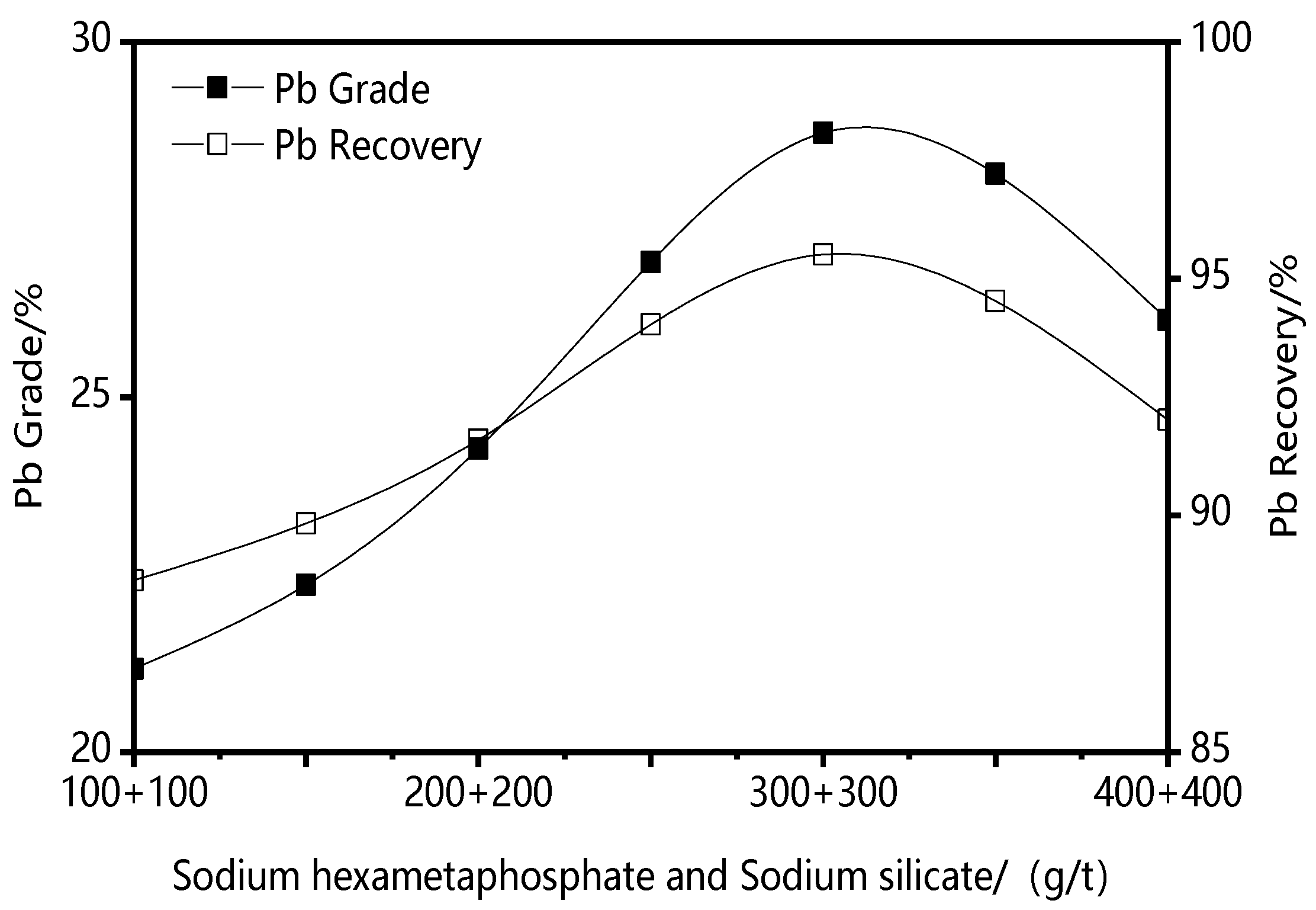 Minerals 10 00095 g006 550