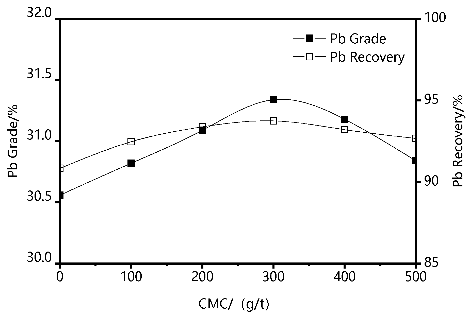 Minerals 10 00095 g007 550