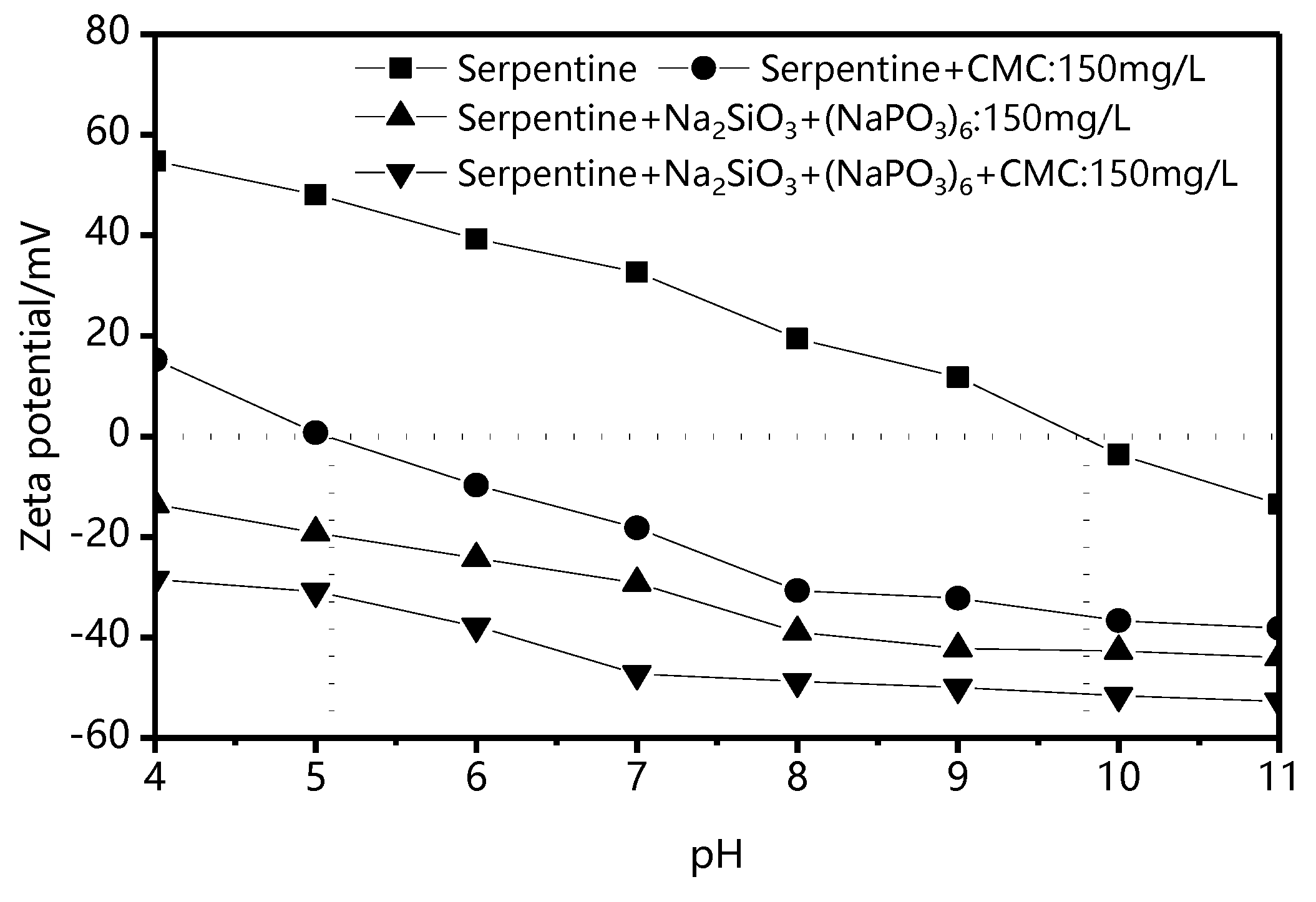 Minerals 10 00095 g008 550