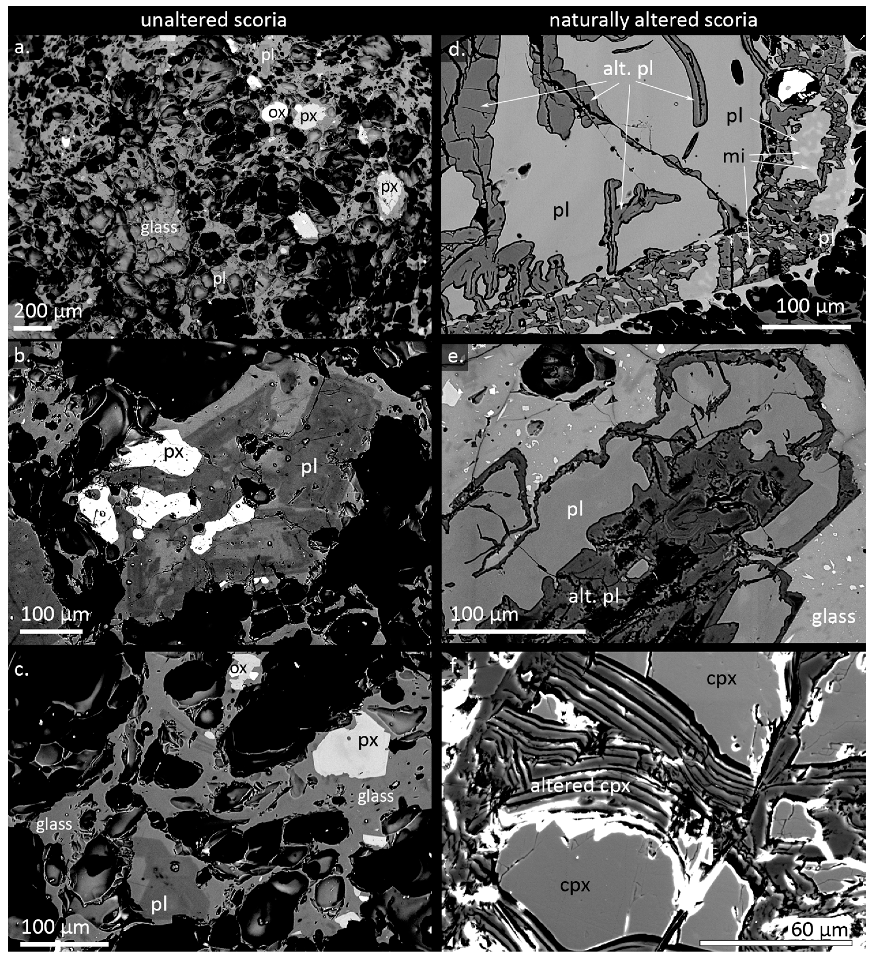 Minerals 10 00096 g002 Minerals 10 00096 g002