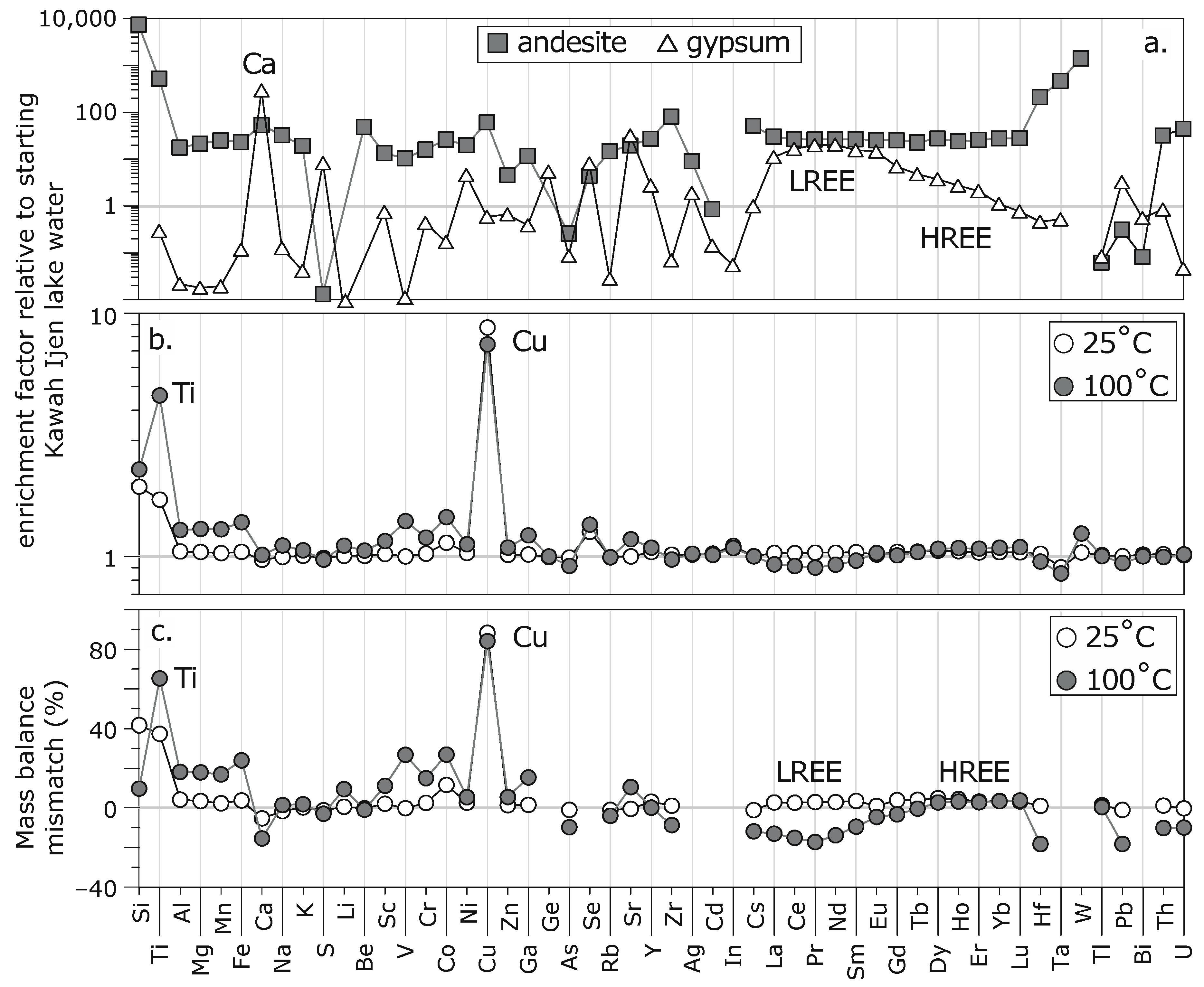Minerals 10 00096 g005 Minerals 10 00096 g005