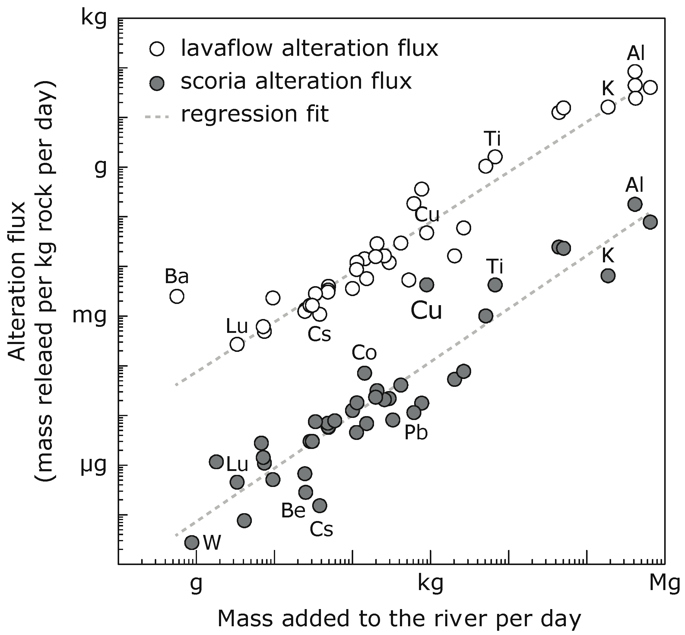 Minerals 10 00096 g006 Minerals 10 00096 g006