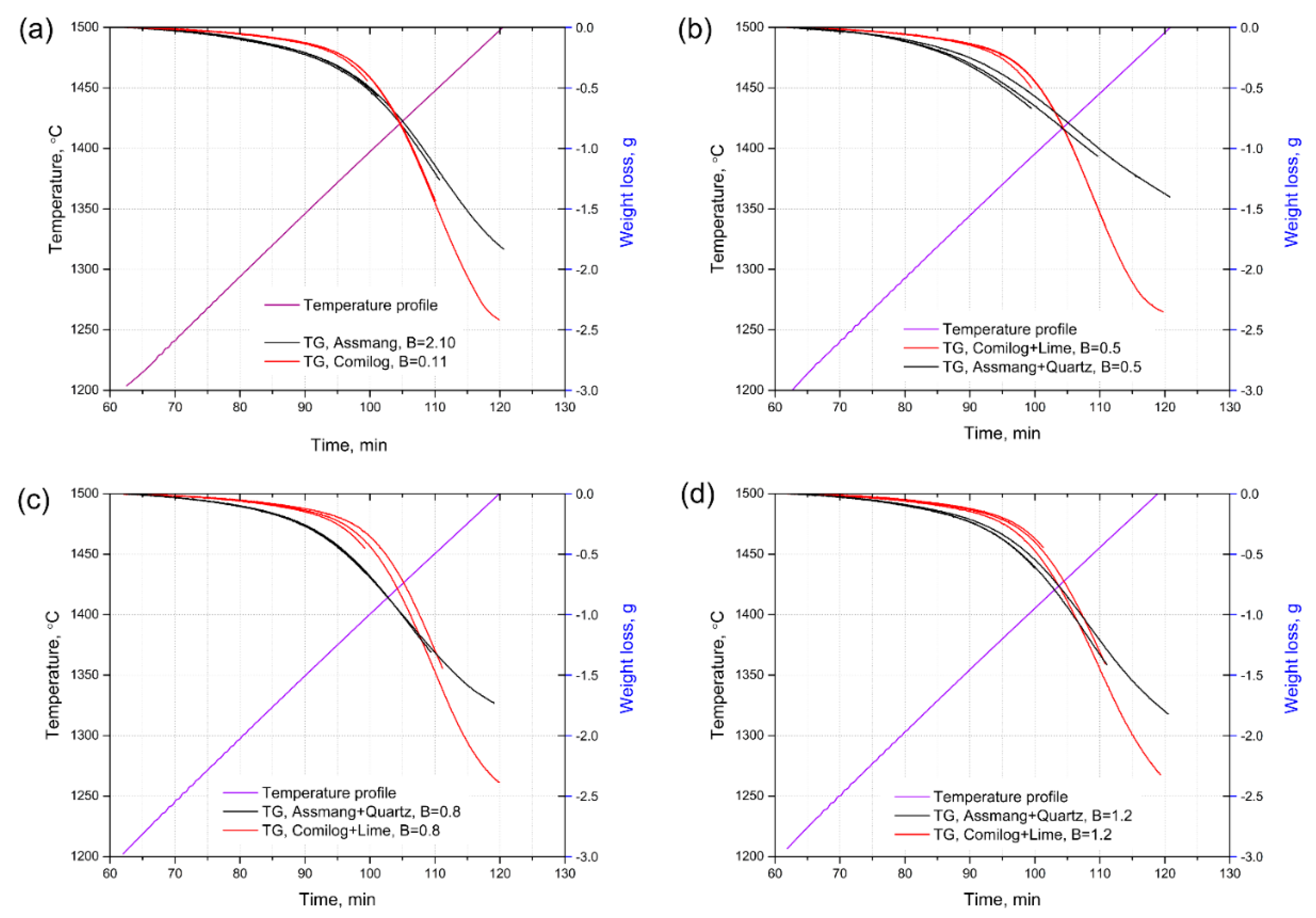Minerals 10 00097 g002 Minerals 10 00097 g002