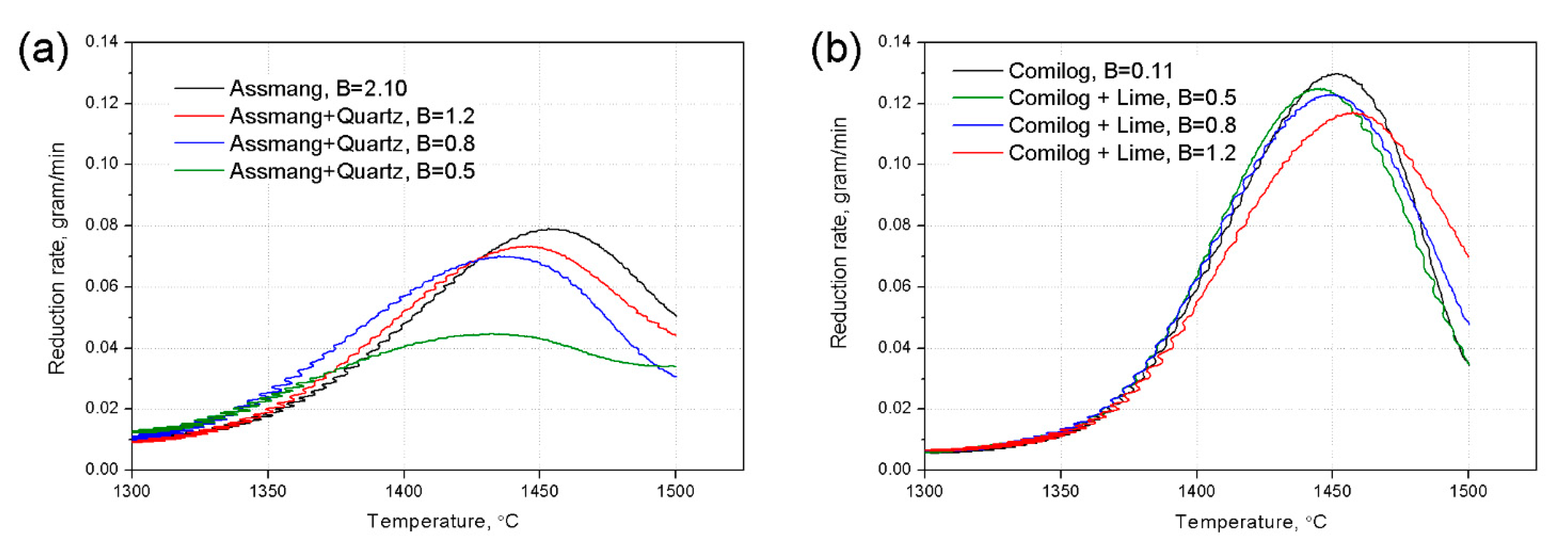 Minerals 10 00097 g003 Minerals 10 00097 g003