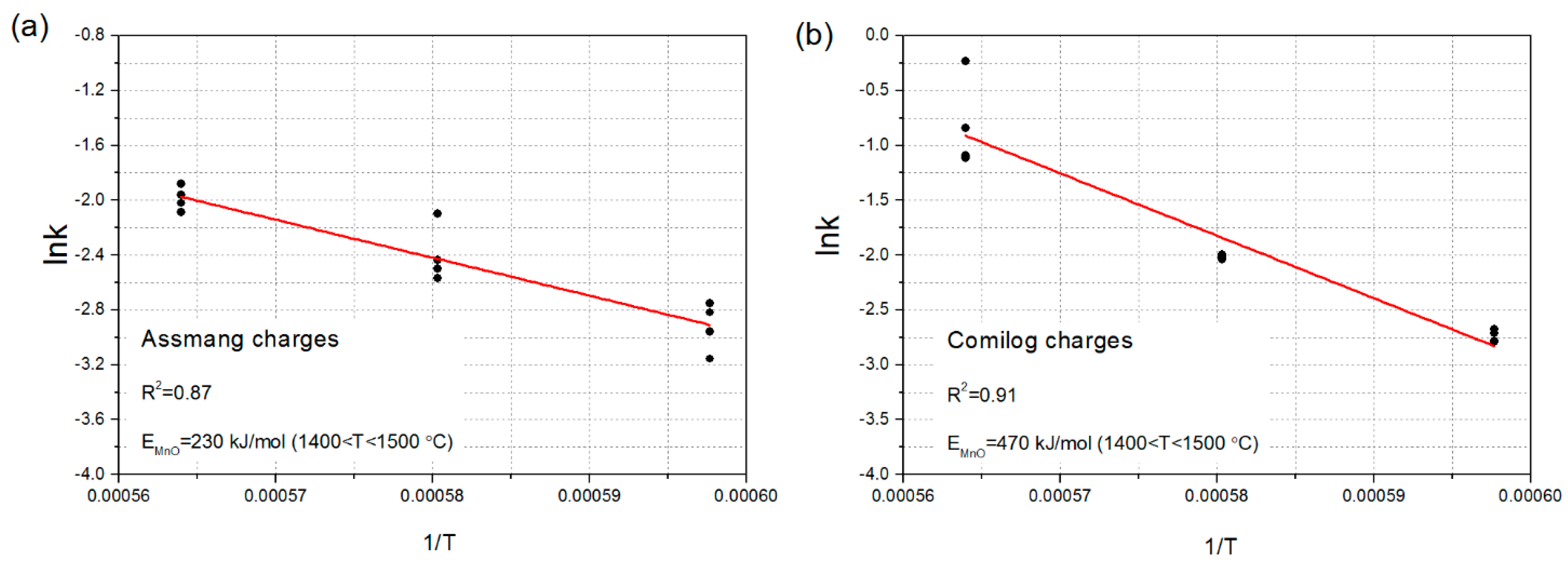 Minerals 10 00097 g005 Minerals 10 00097 g005