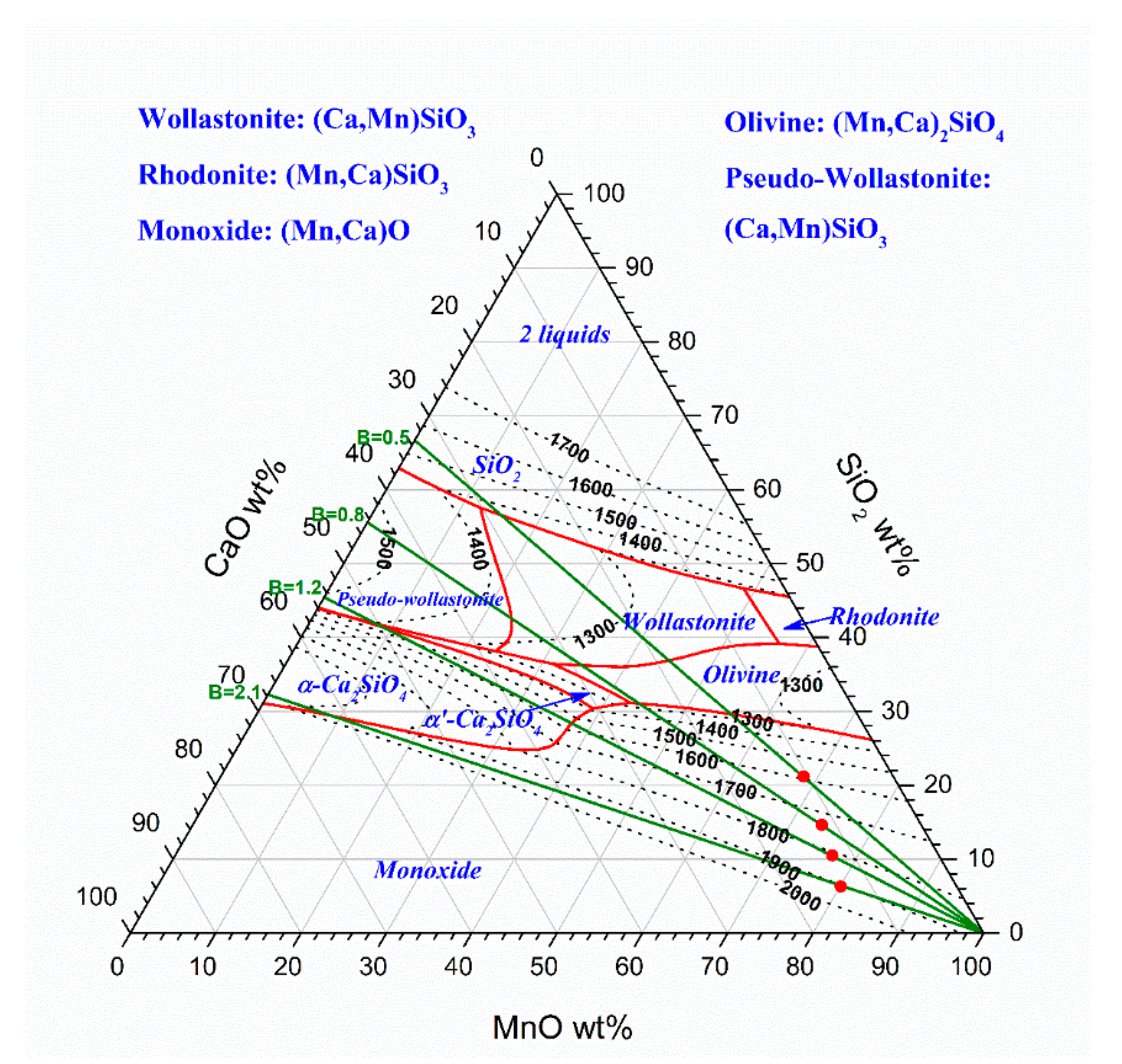 Minerals 10 00097 g007 Minerals 10 00097 g007