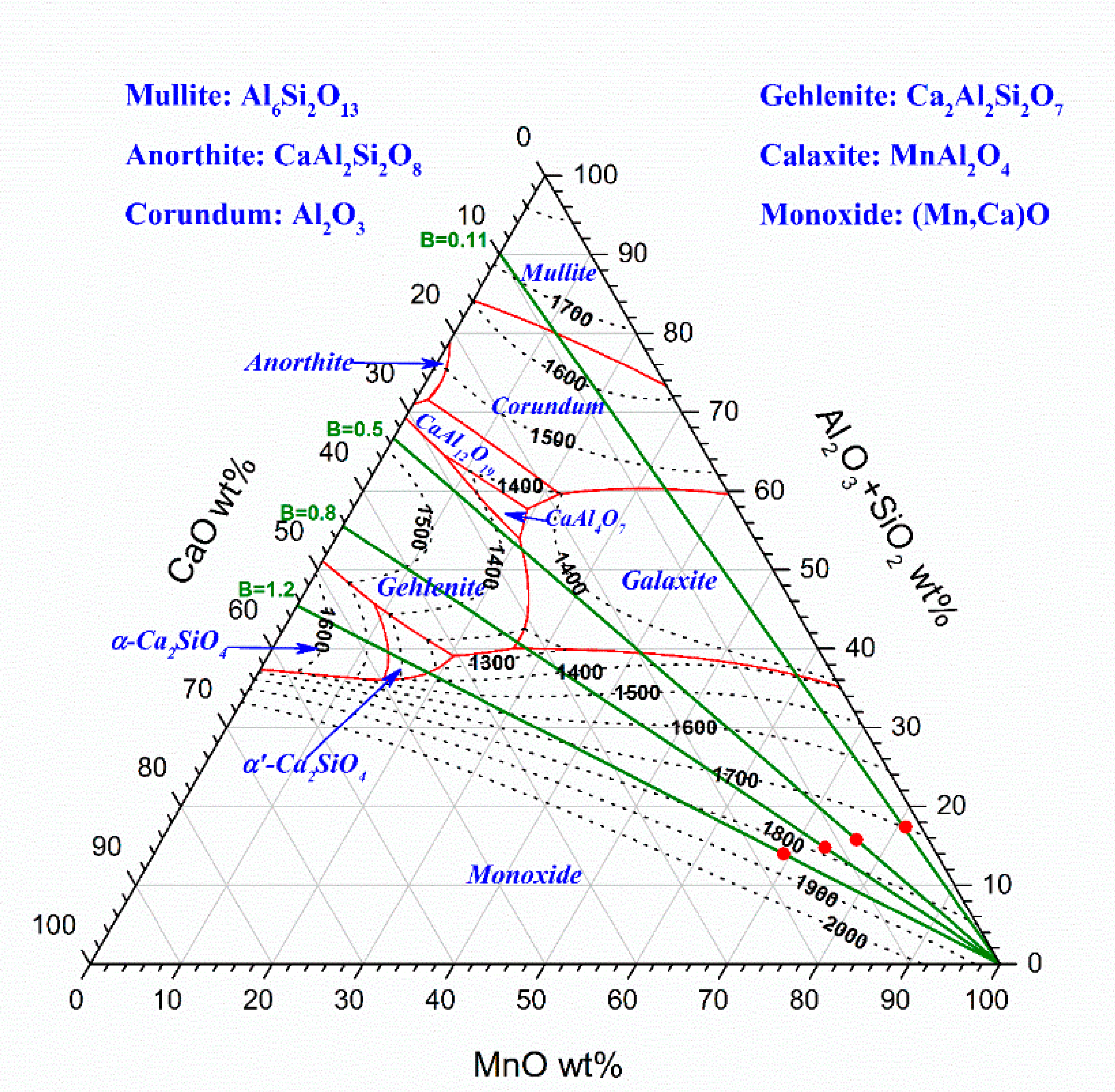 Minerals 10 00097 g010 Minerals 10 00097 g010