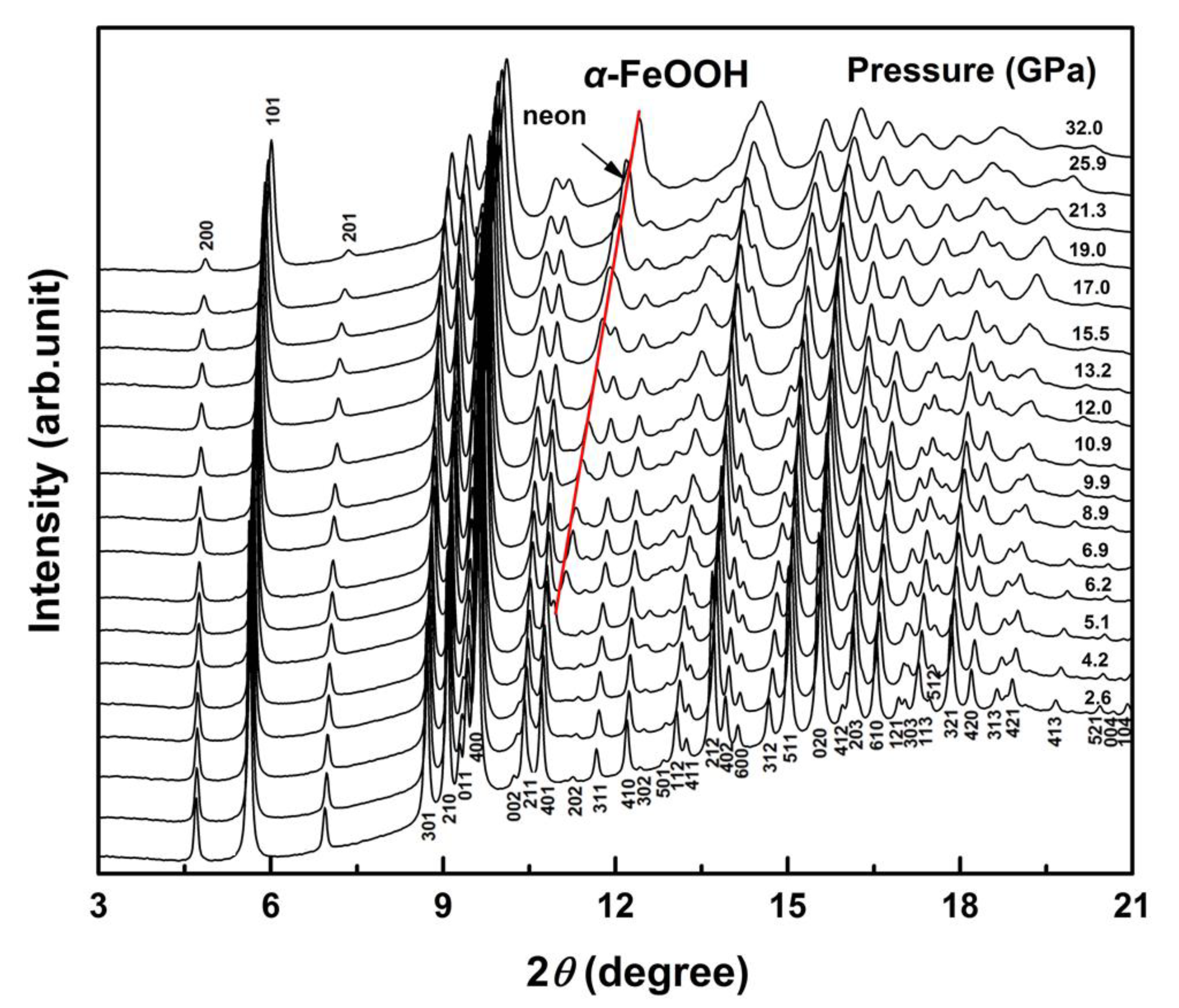 Minerals 10 00099 g006 Minerals 10 00099 g006