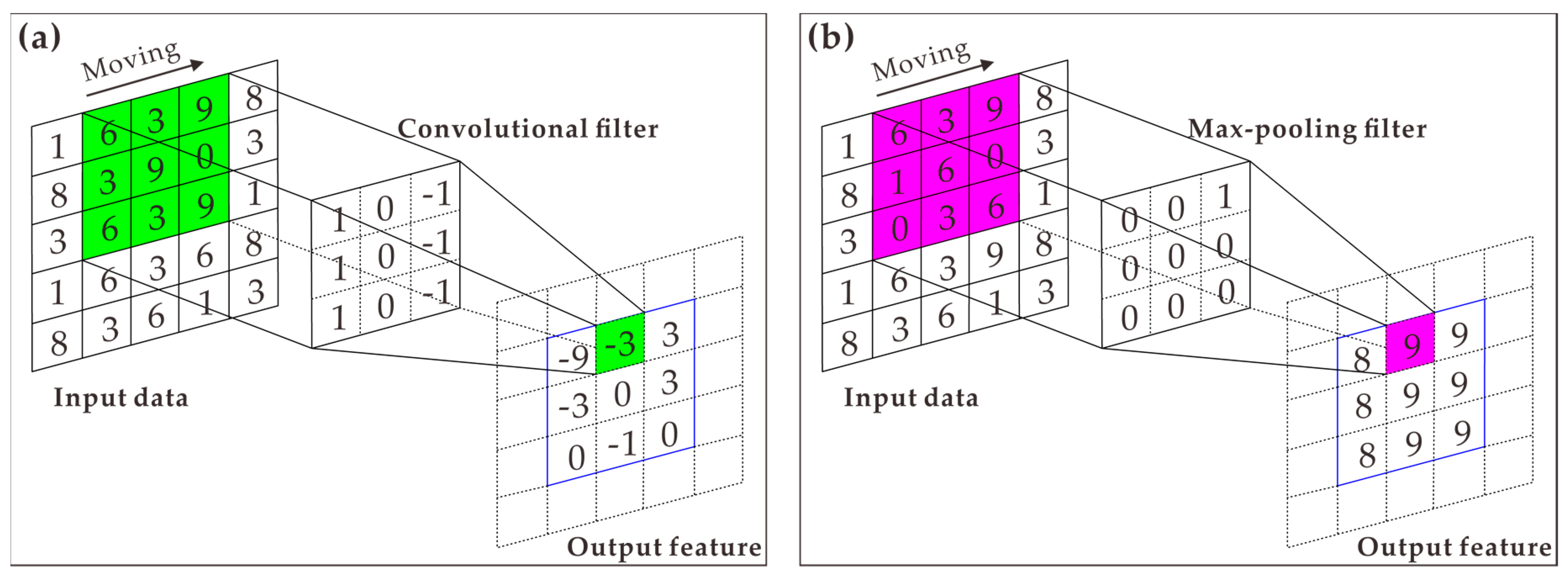 Minerals 10 00102 g003