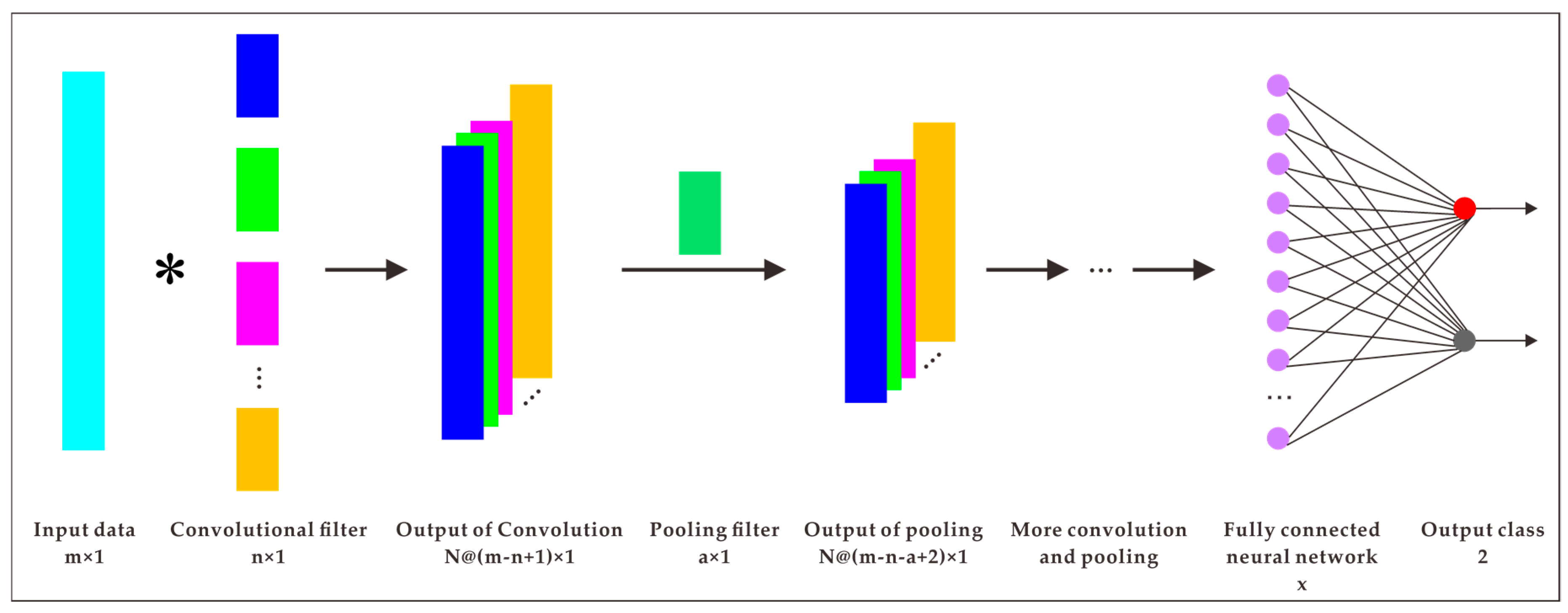 Minerals 10 00102 g004