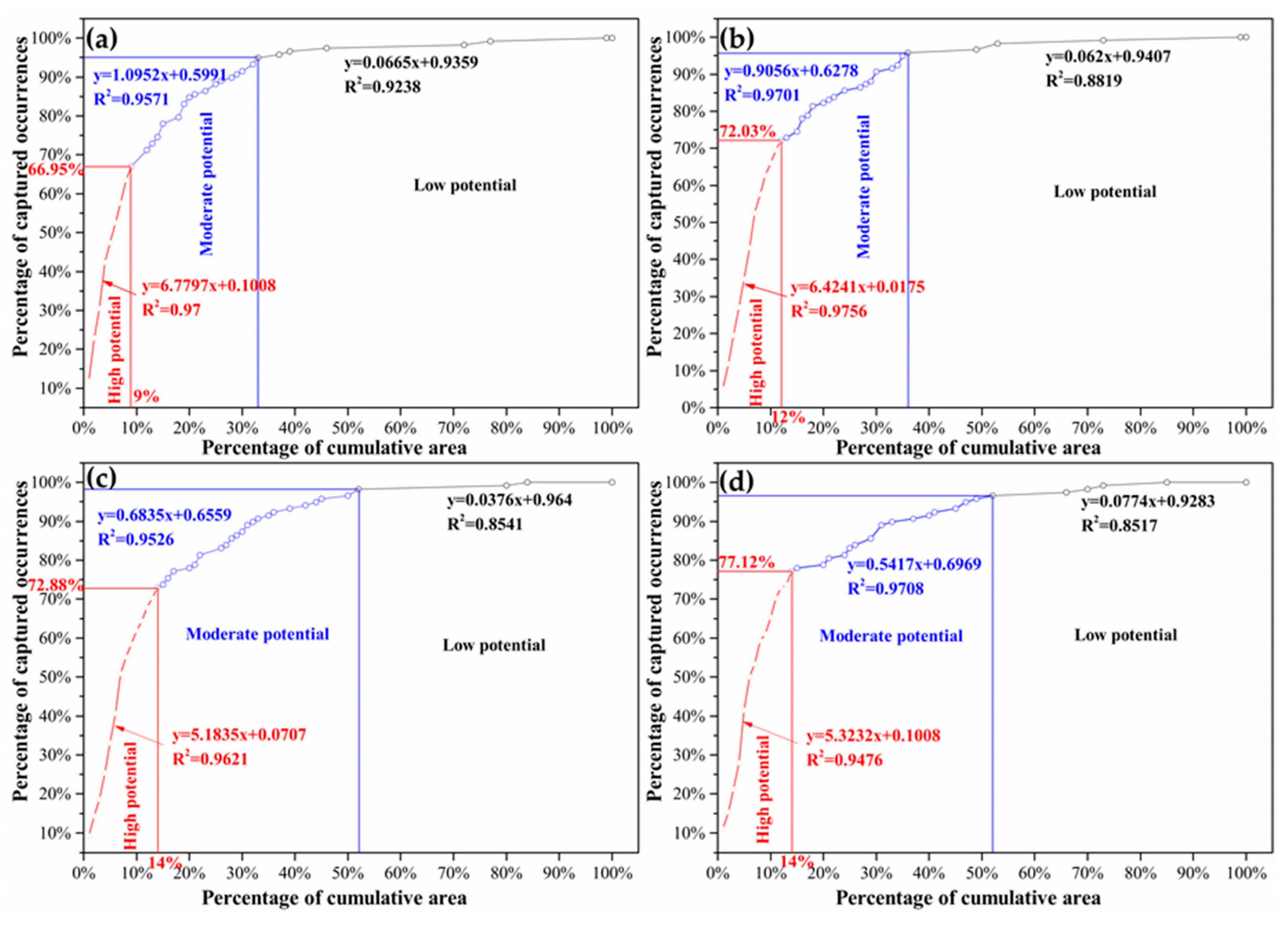 Minerals 10 00102 g012