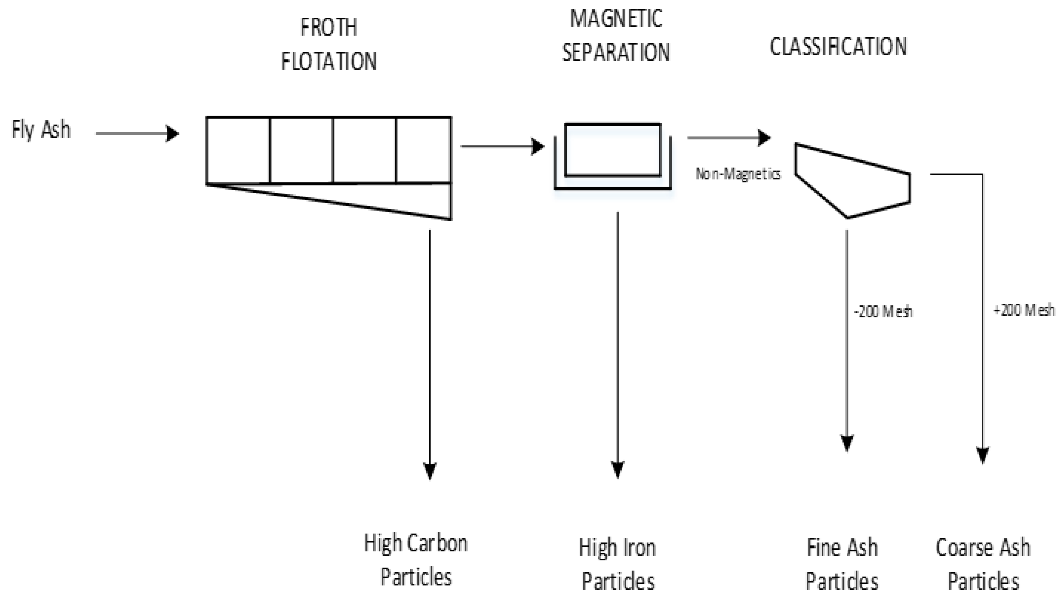 Minerals 10 00105 g002 Minerals 10 00105 g002