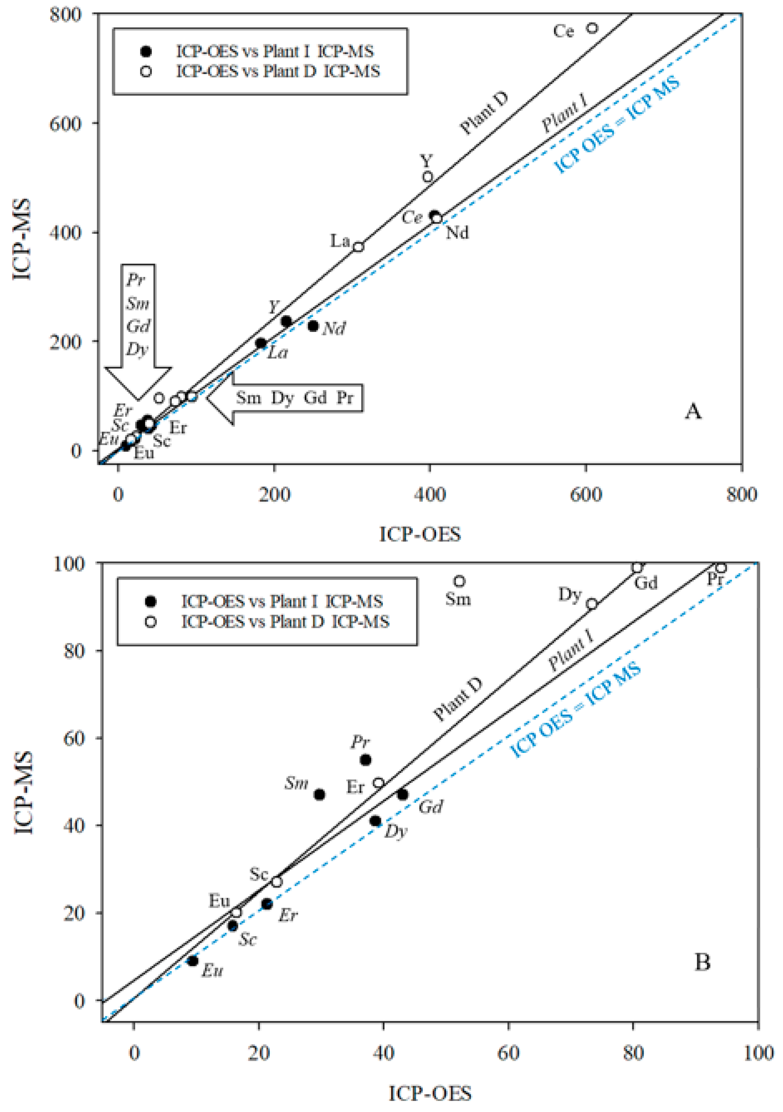 Minerals 10 00105 g004 Minerals 10 00105 g004