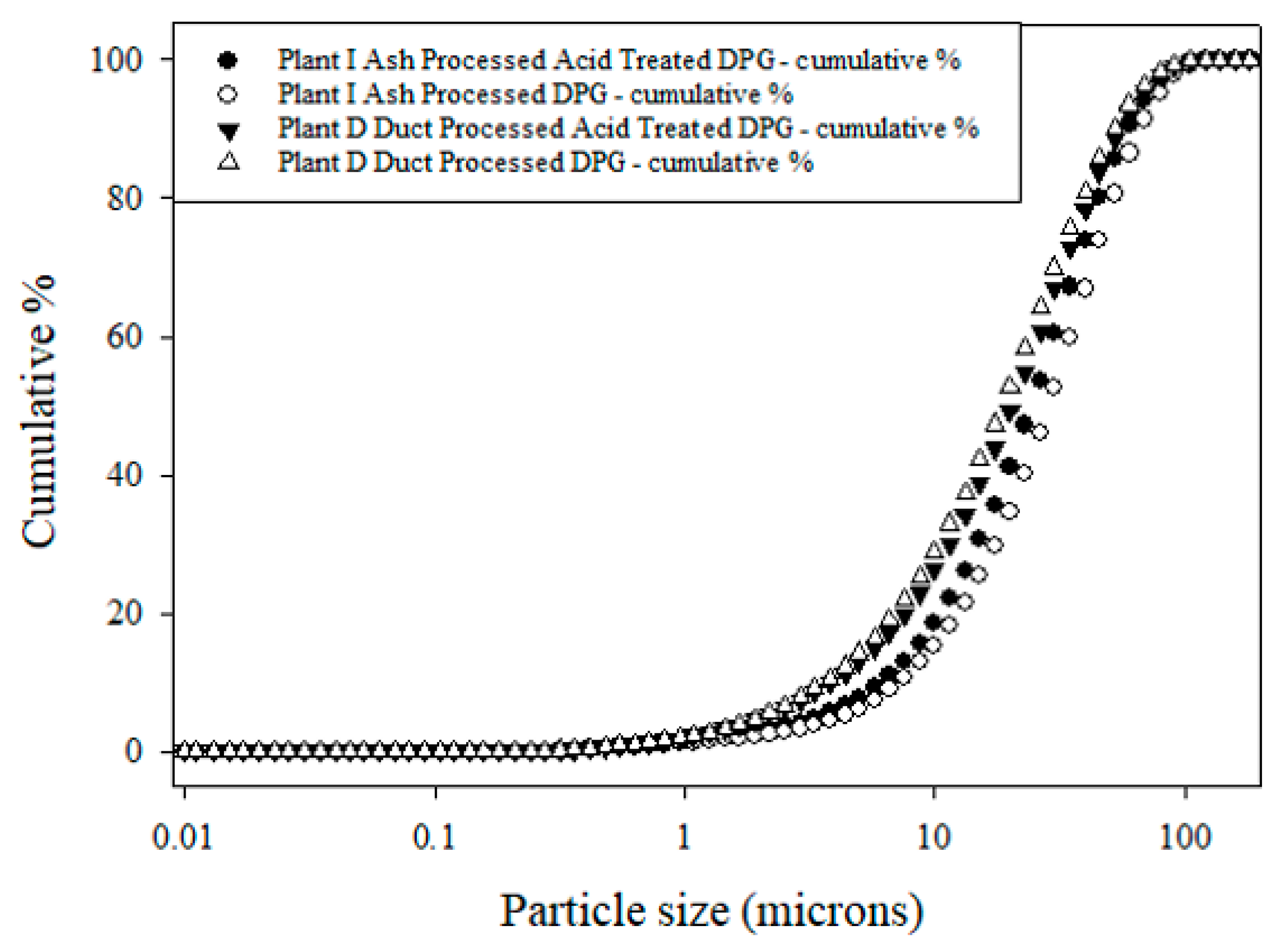 Minerals 10 00105 g005 Minerals 10 00105 g005