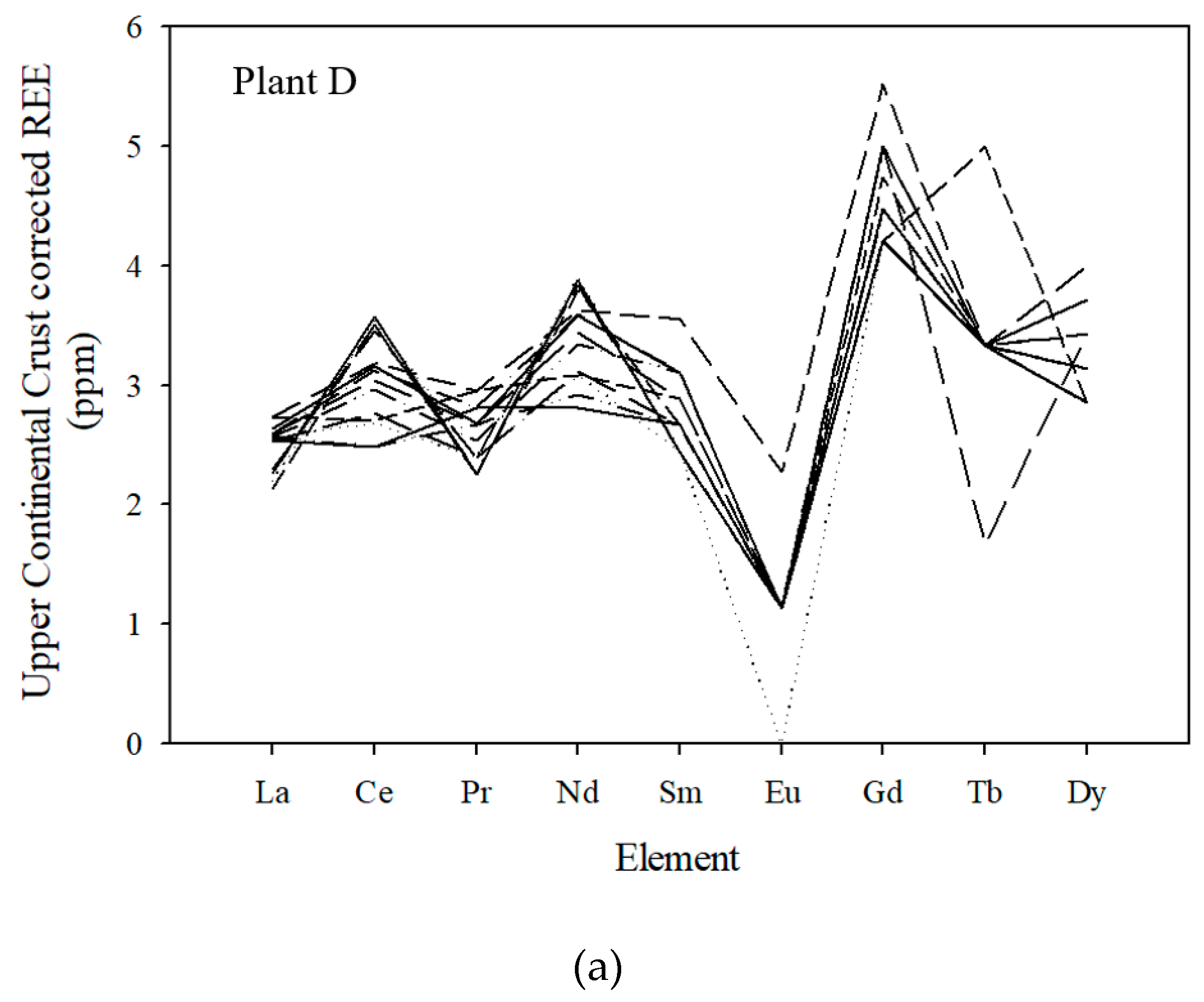 Minerals 10 00105 g008a Minerals 10 00105 g008a