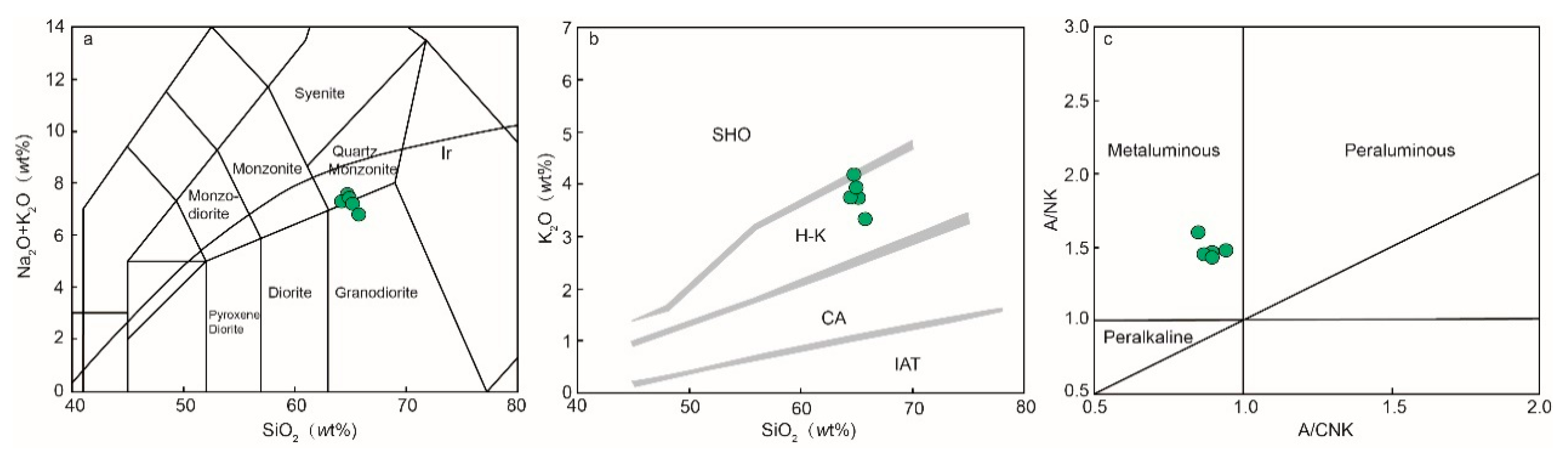 Minerals 10 00107 g005
