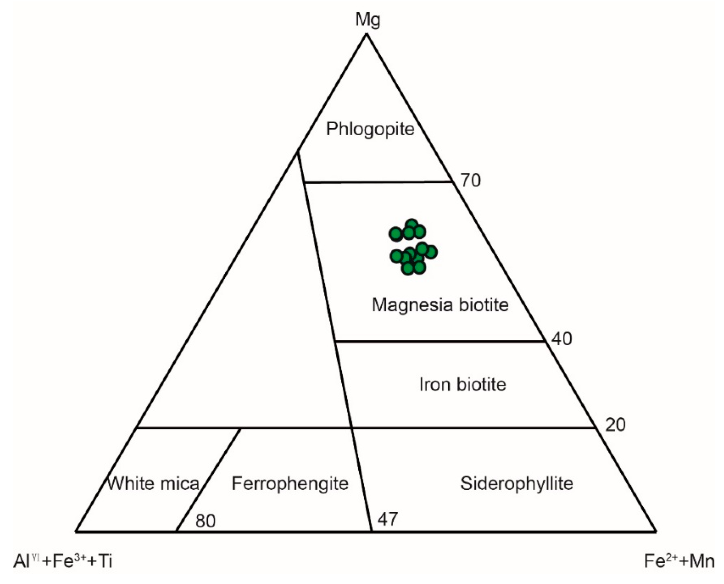 Minerals 10 00107 g007