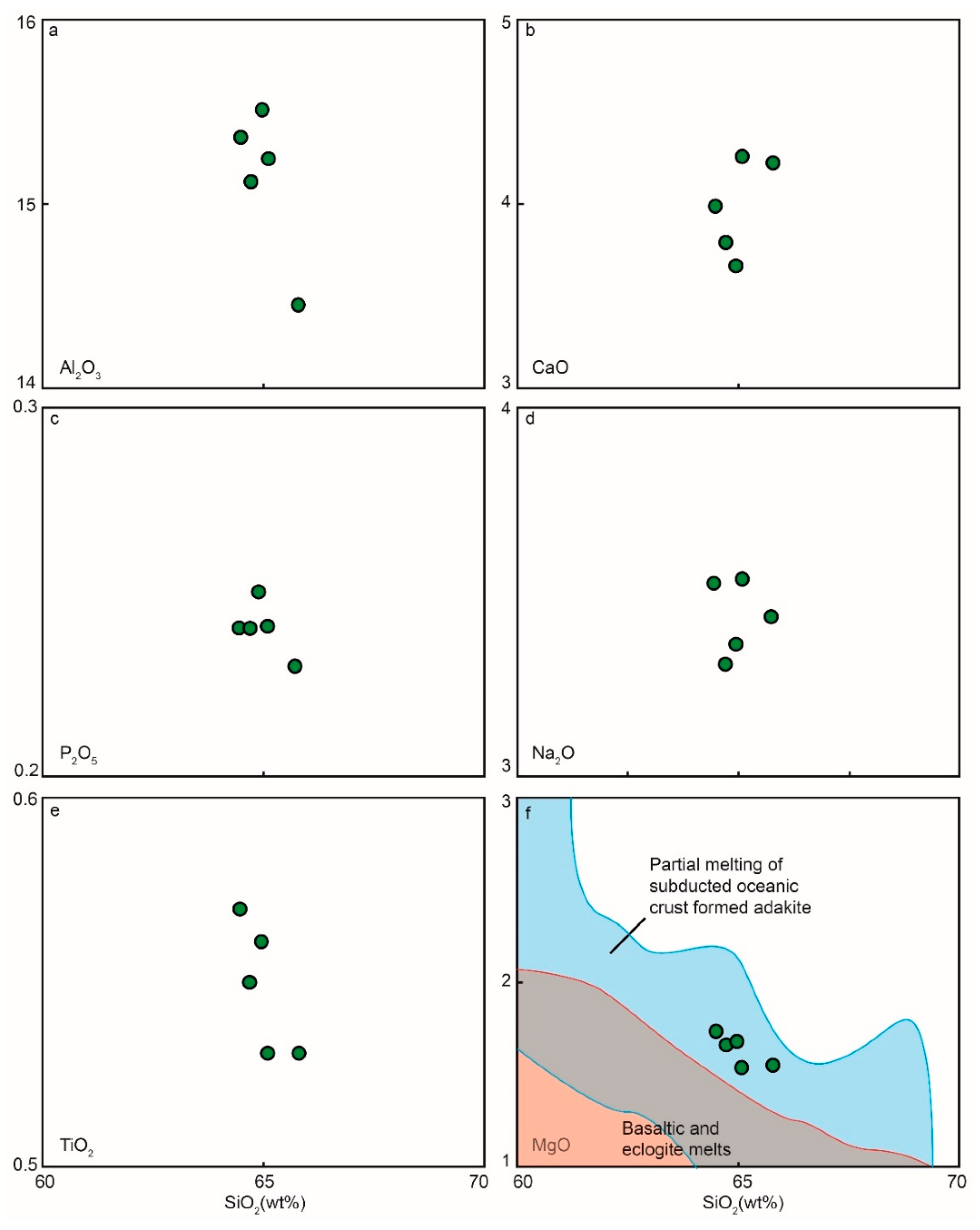 Minerals 10 00107 g010