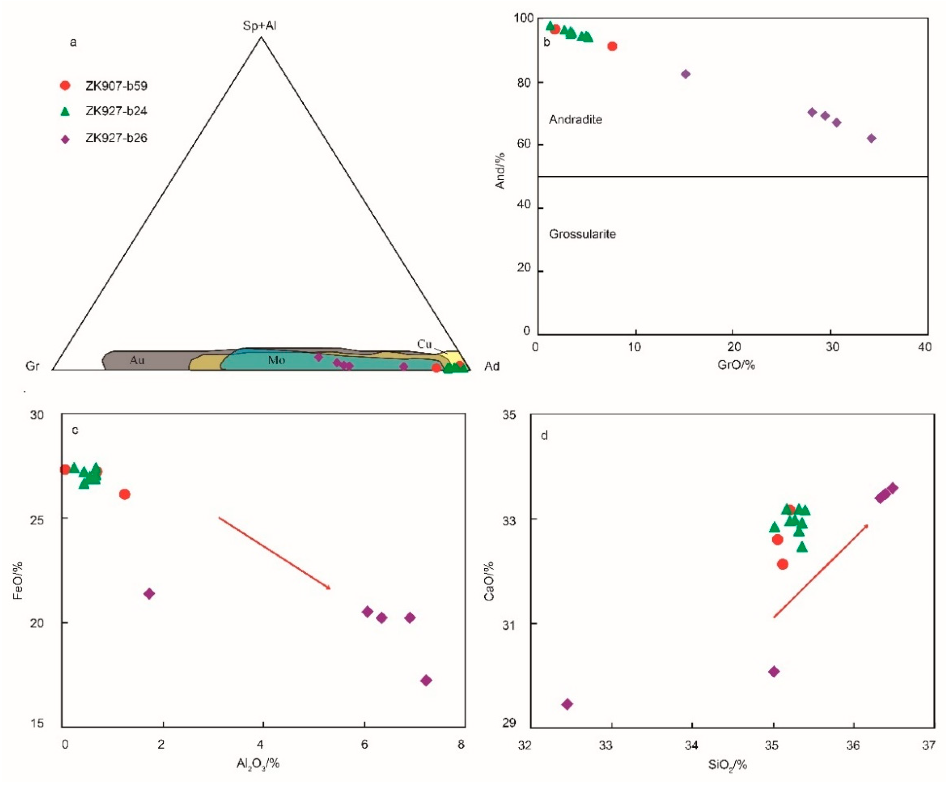 Minerals 10 00107 g012