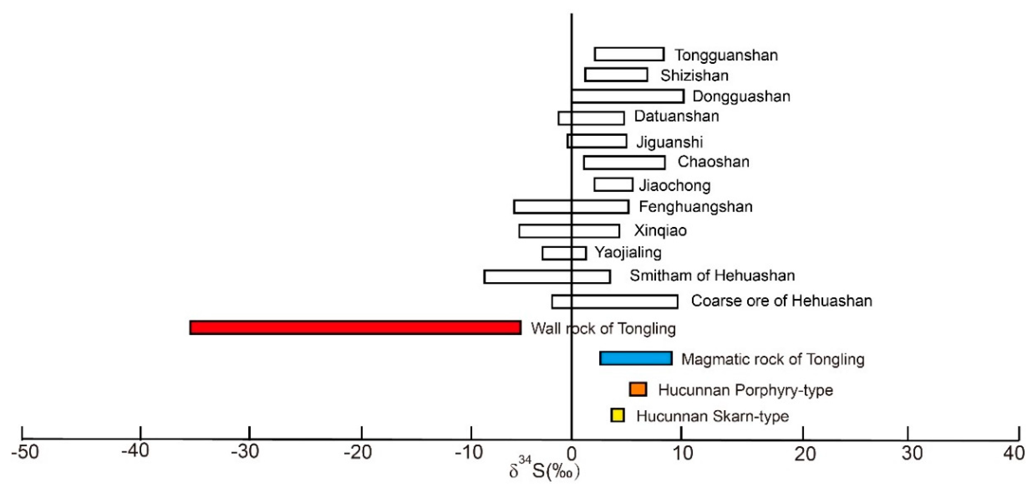 Minerals 10 00107 g014