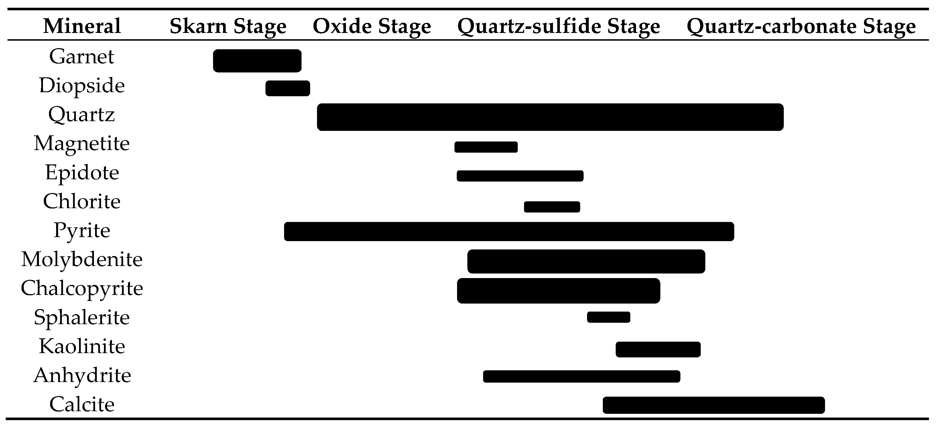 Minerals 10 00107 i001