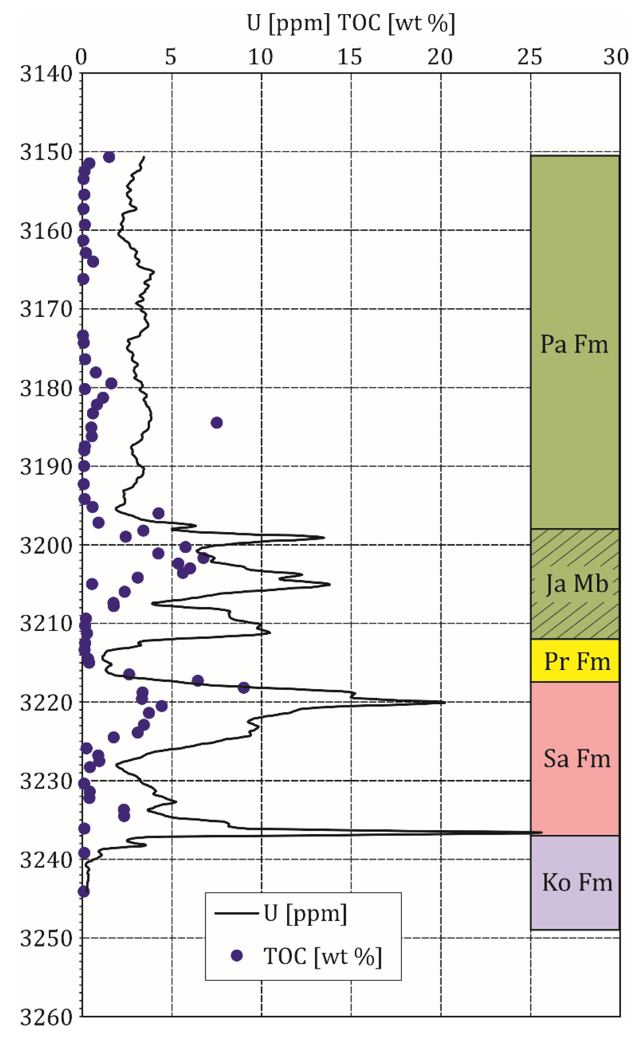 Minerals 10 00108 g004