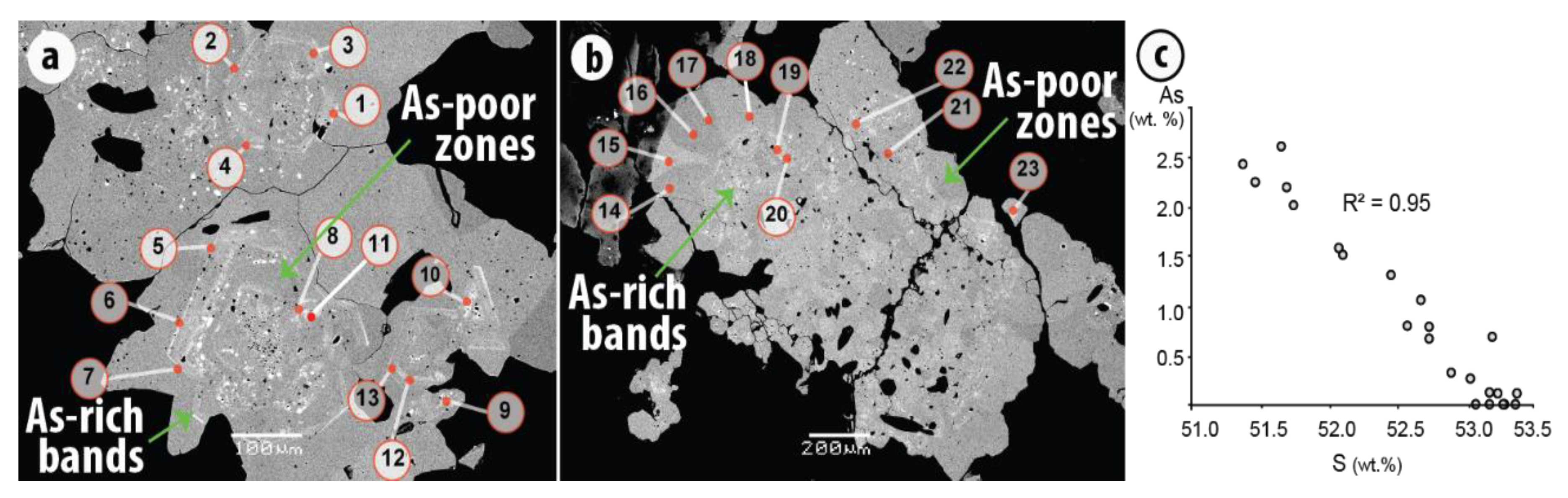Minerals 10 00109 g005
