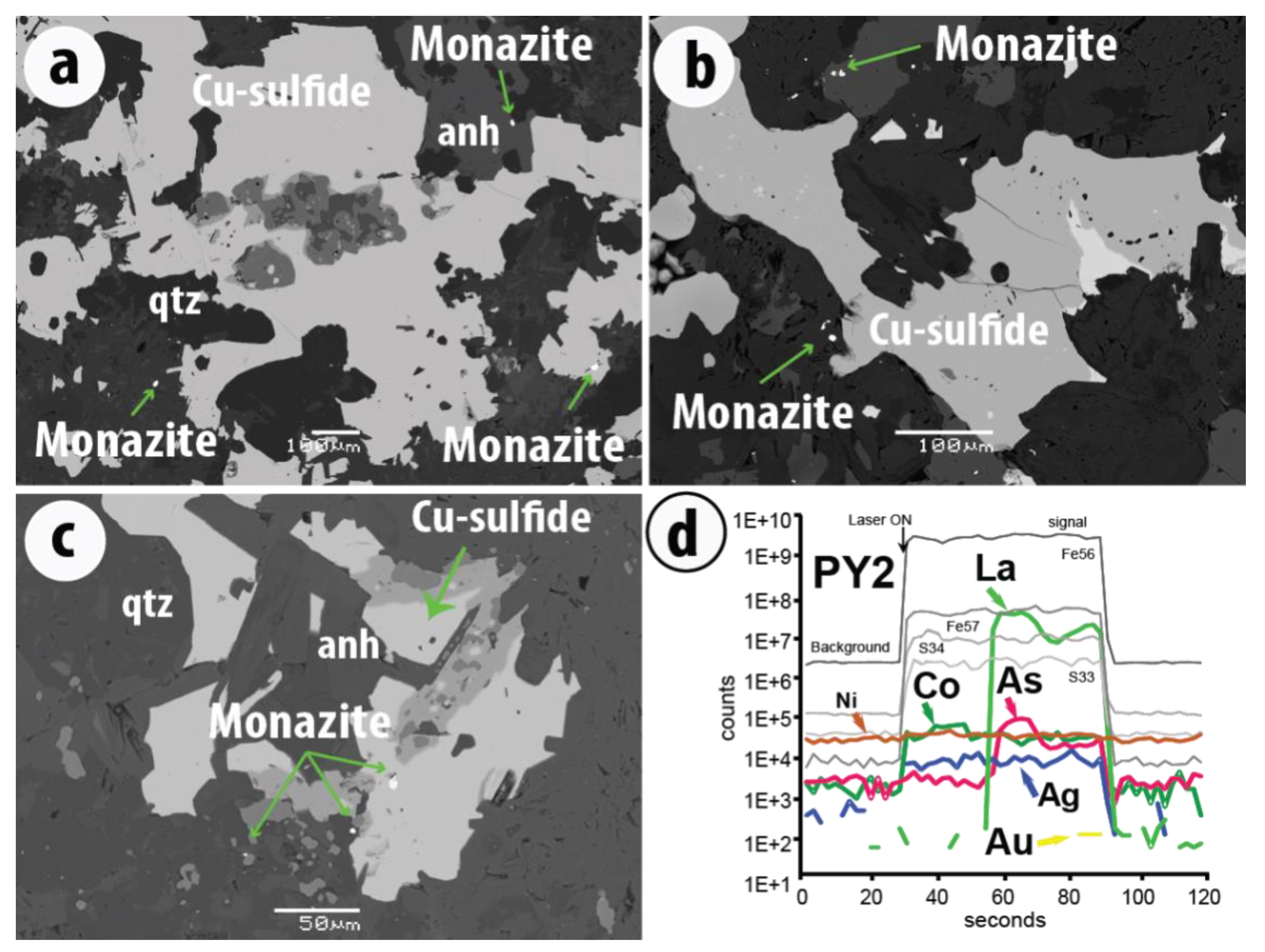 Minerals 10 00109 g007
