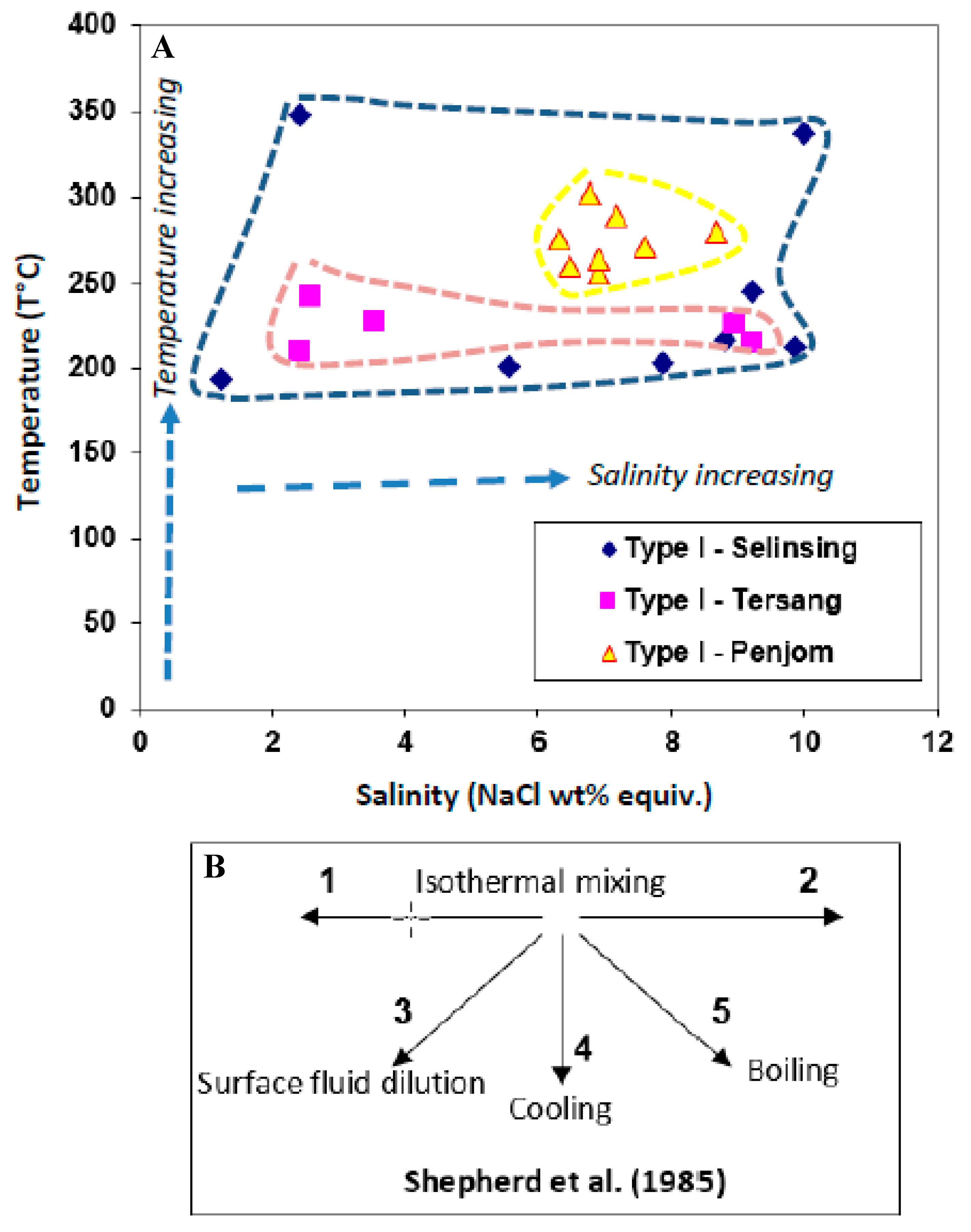 Minerals 10 00111 g011 Minerals 10 00111 g011